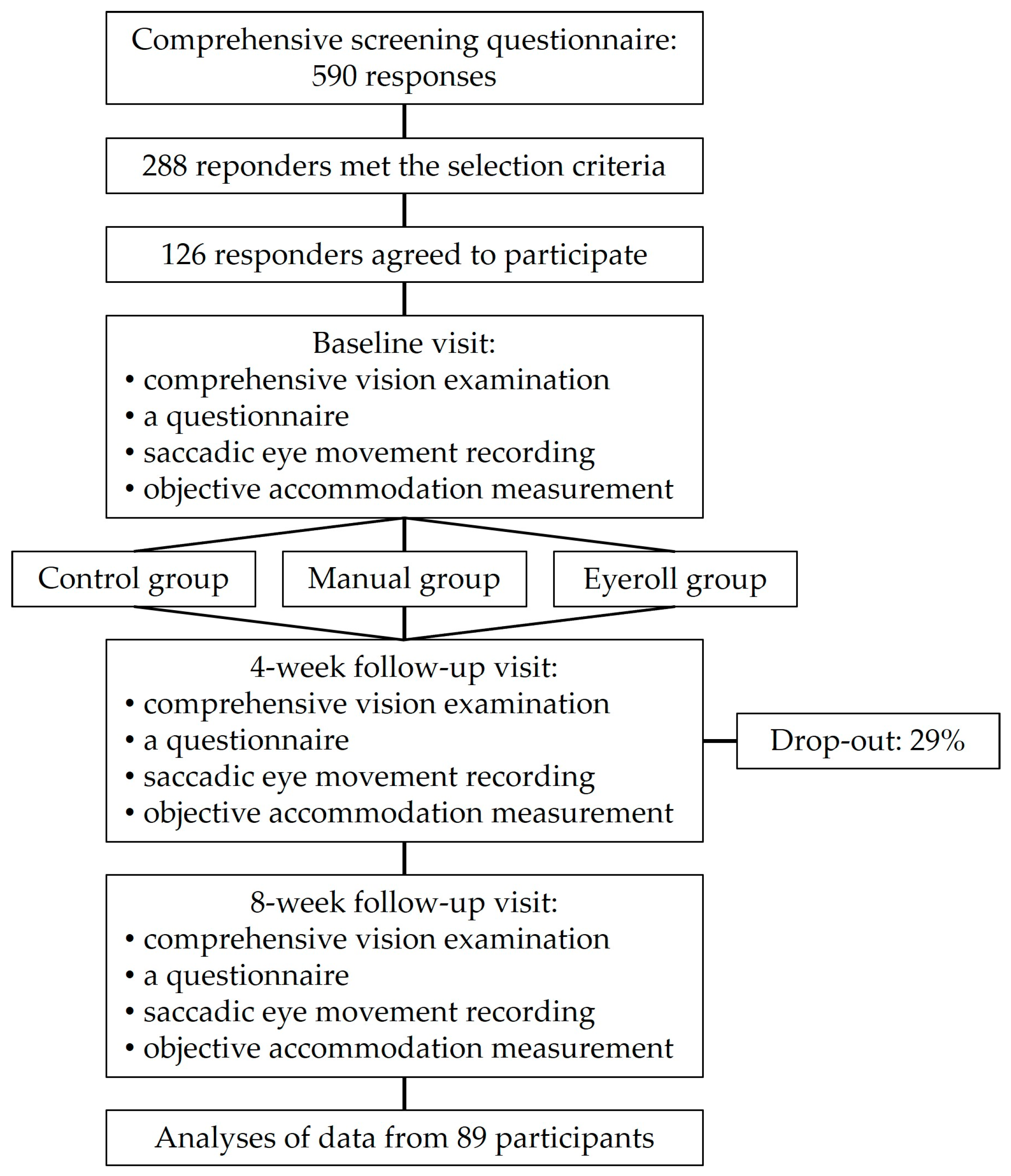 Vision 08 00040 g001