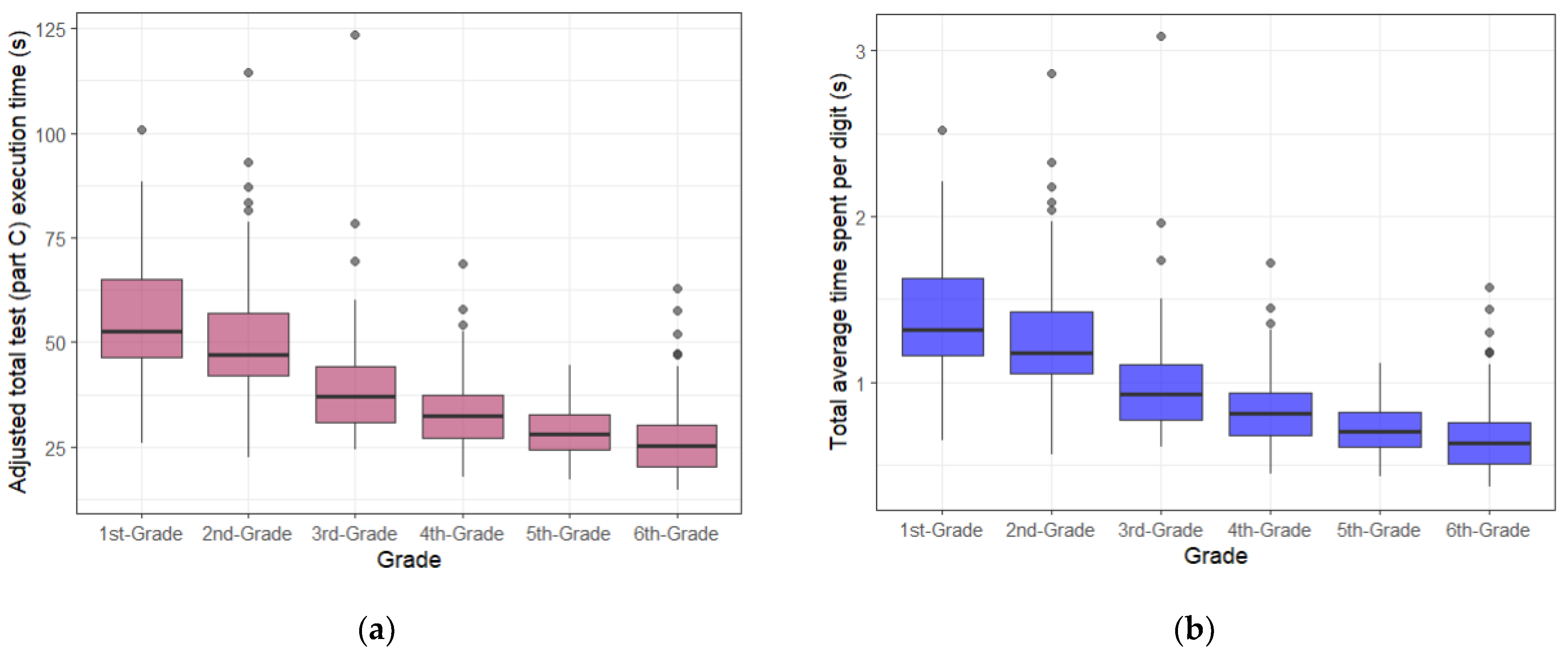 Vision 08 00047 g004a
