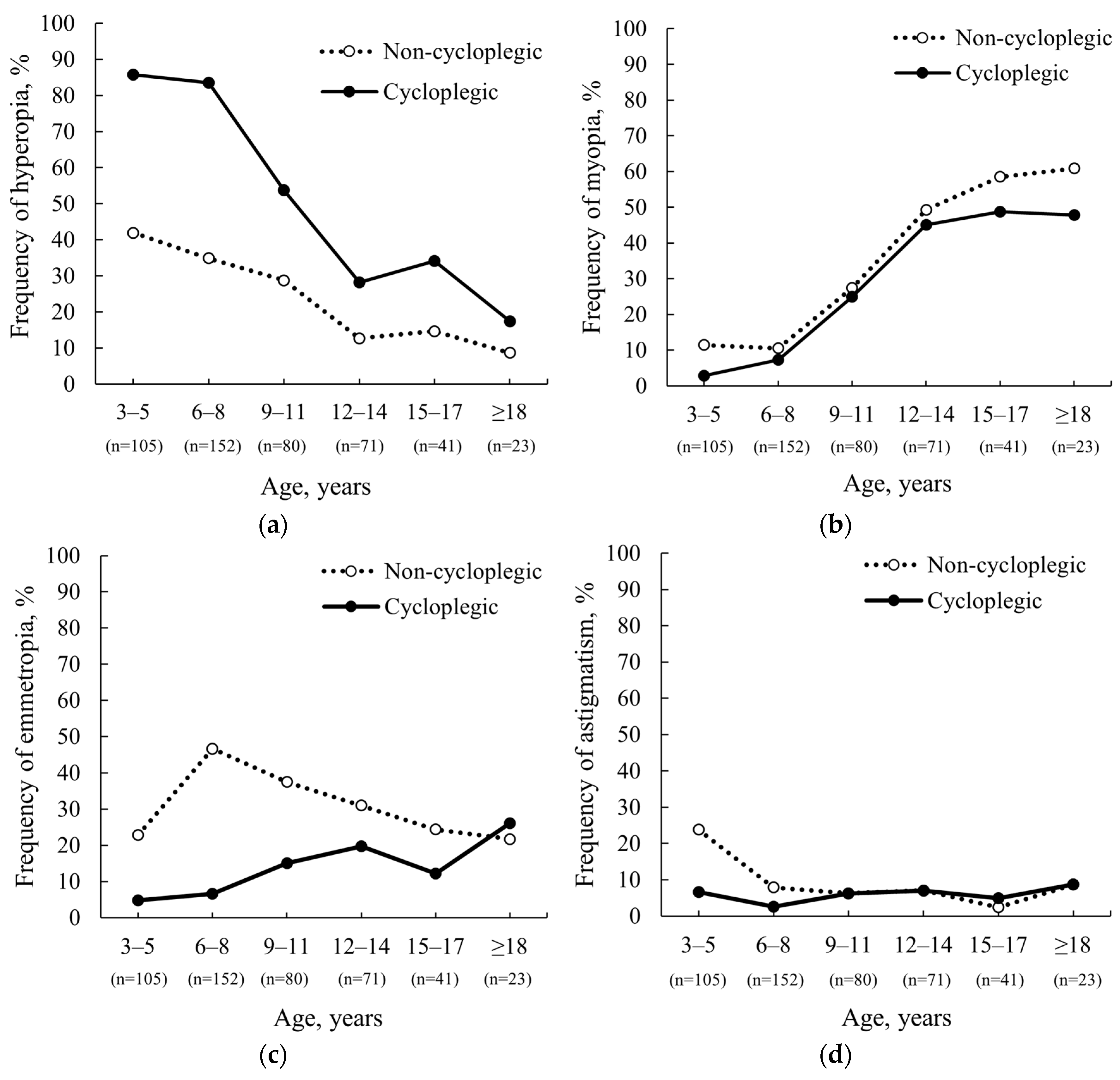 Vision 08 00051 g003