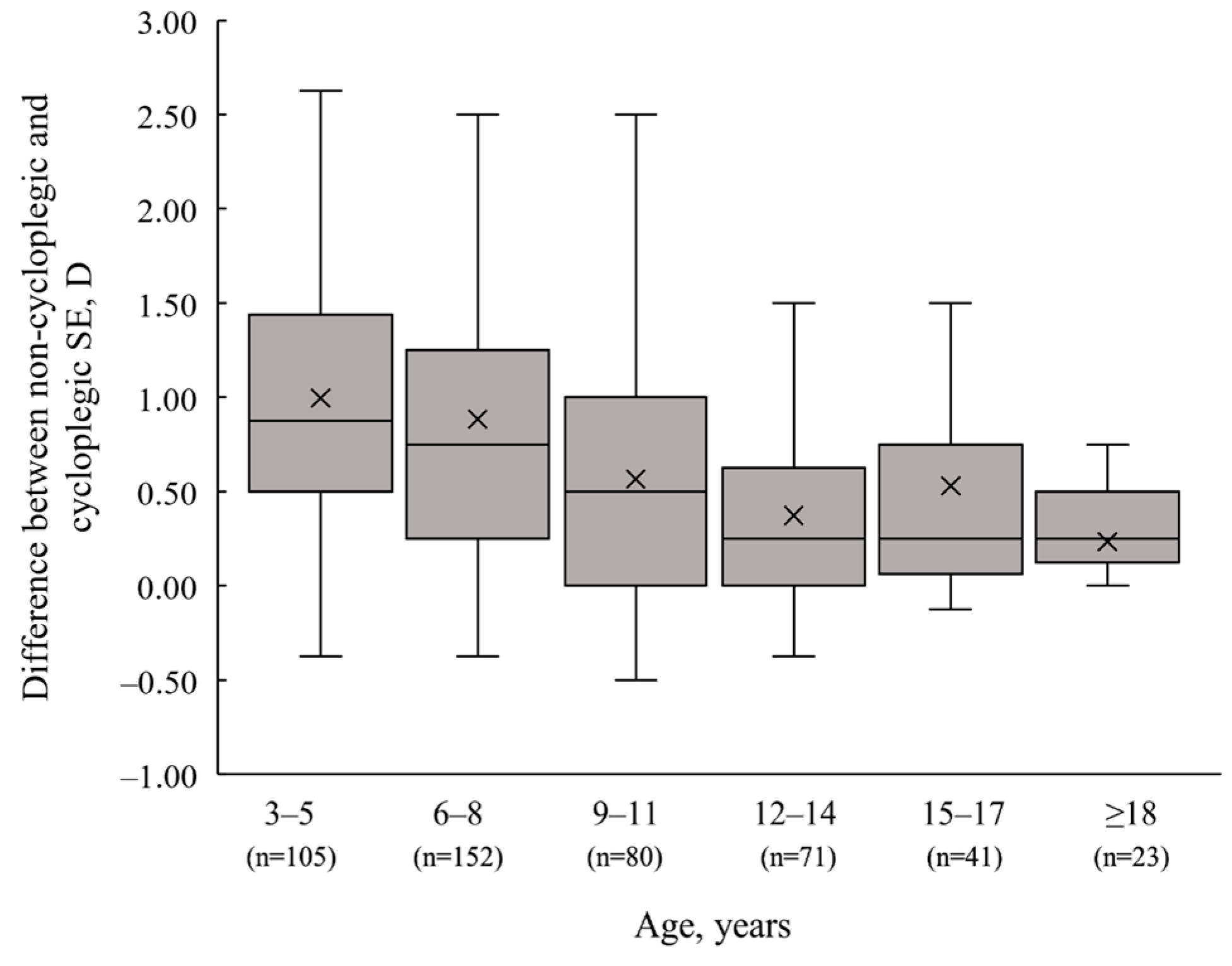Vision 08 00051 g004