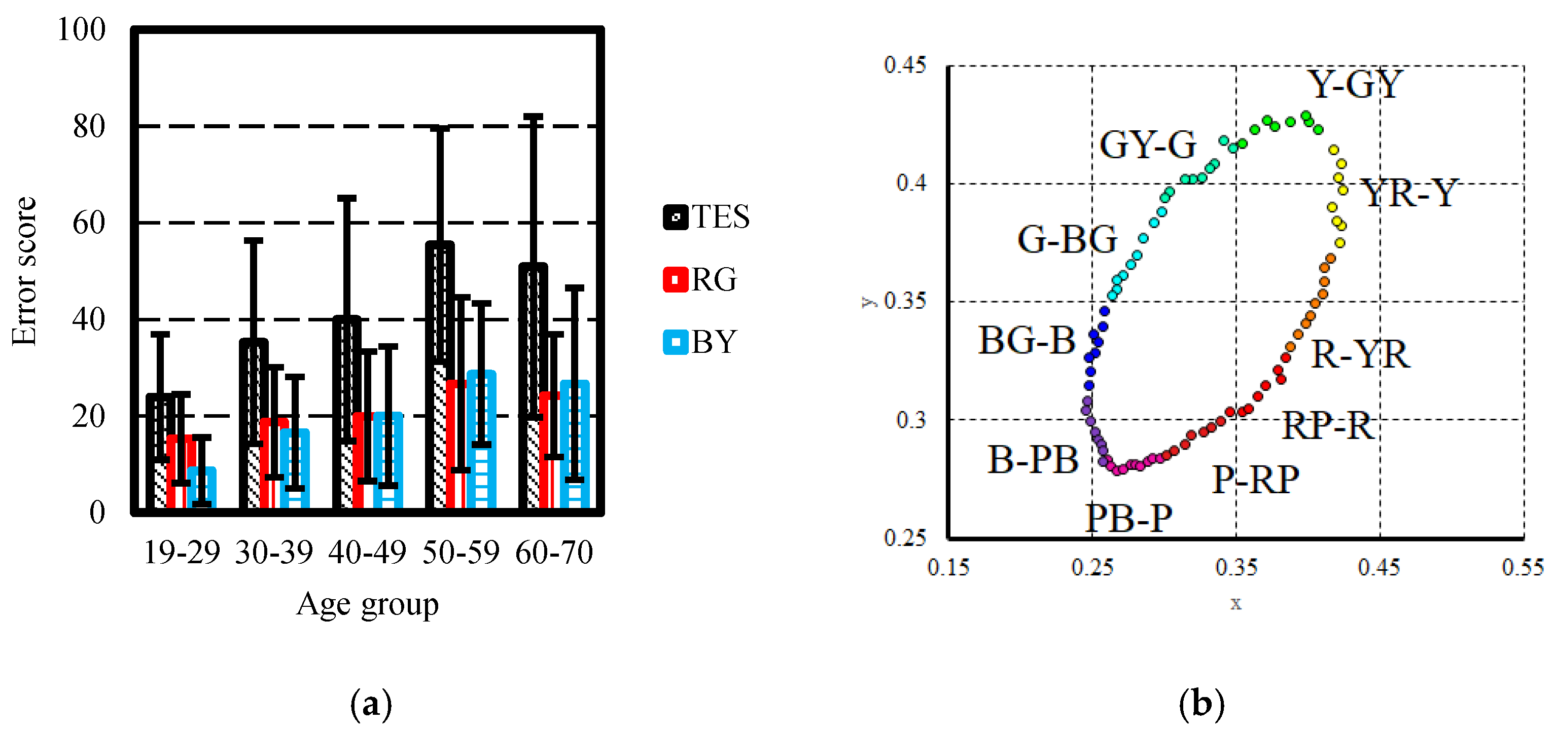 Vision 08 00053 g003