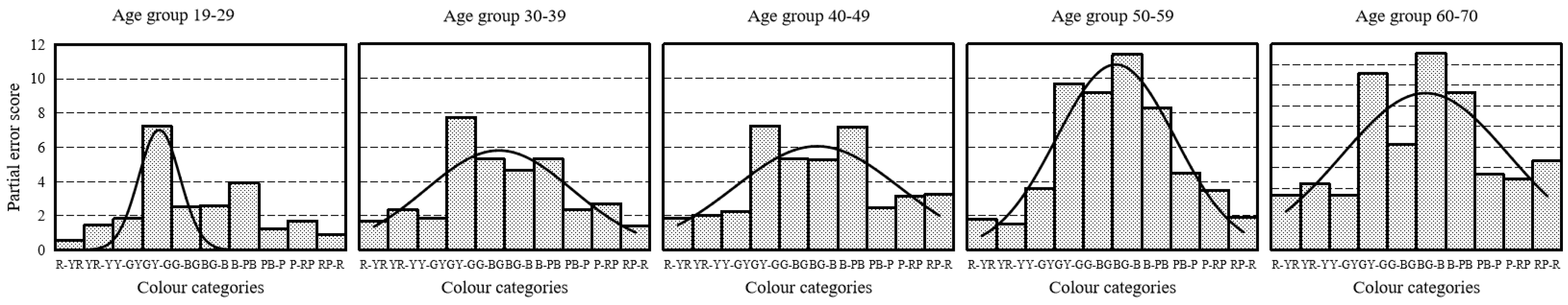 Vision 08 00053 g004