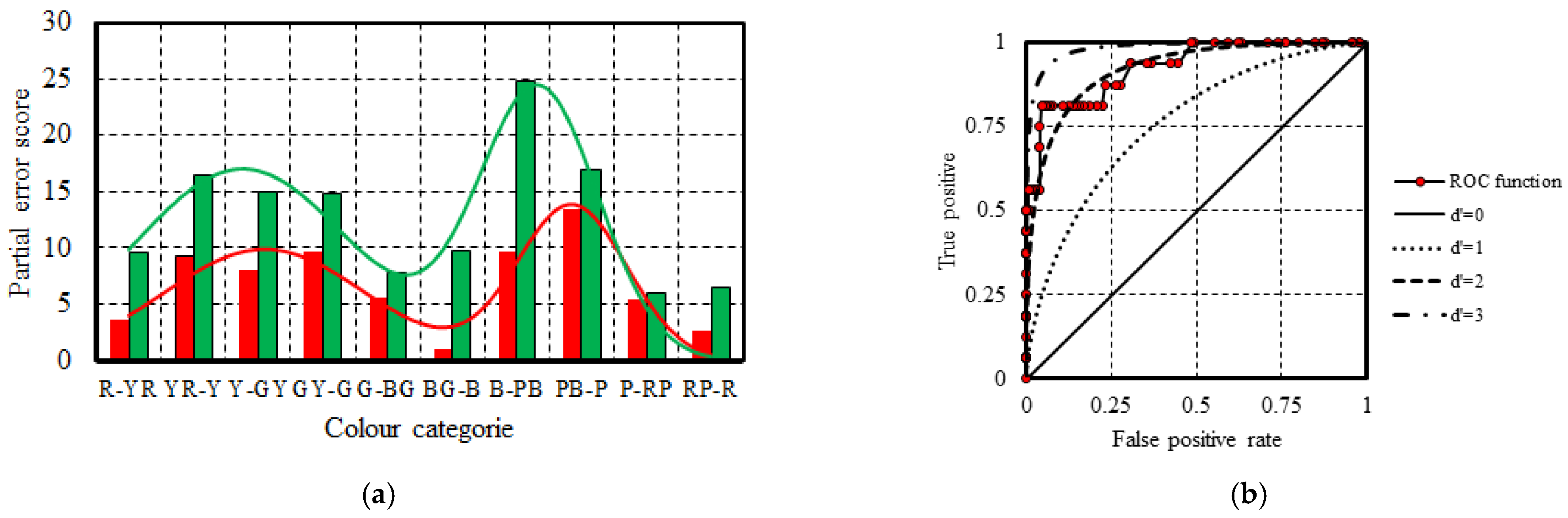 Vision 08 00053 g005