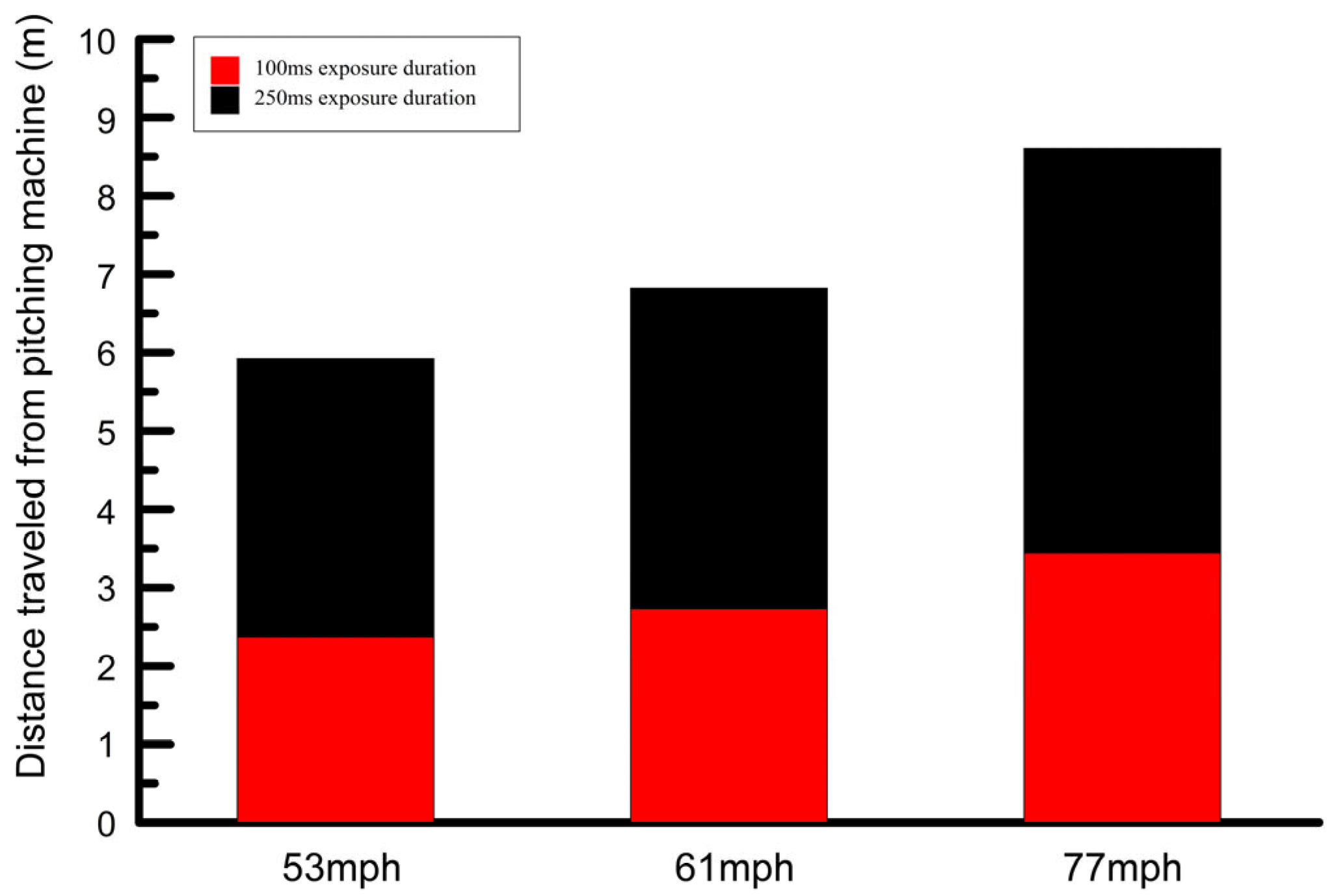 Vision 09 00008 g003 Vision 09 00008 g003