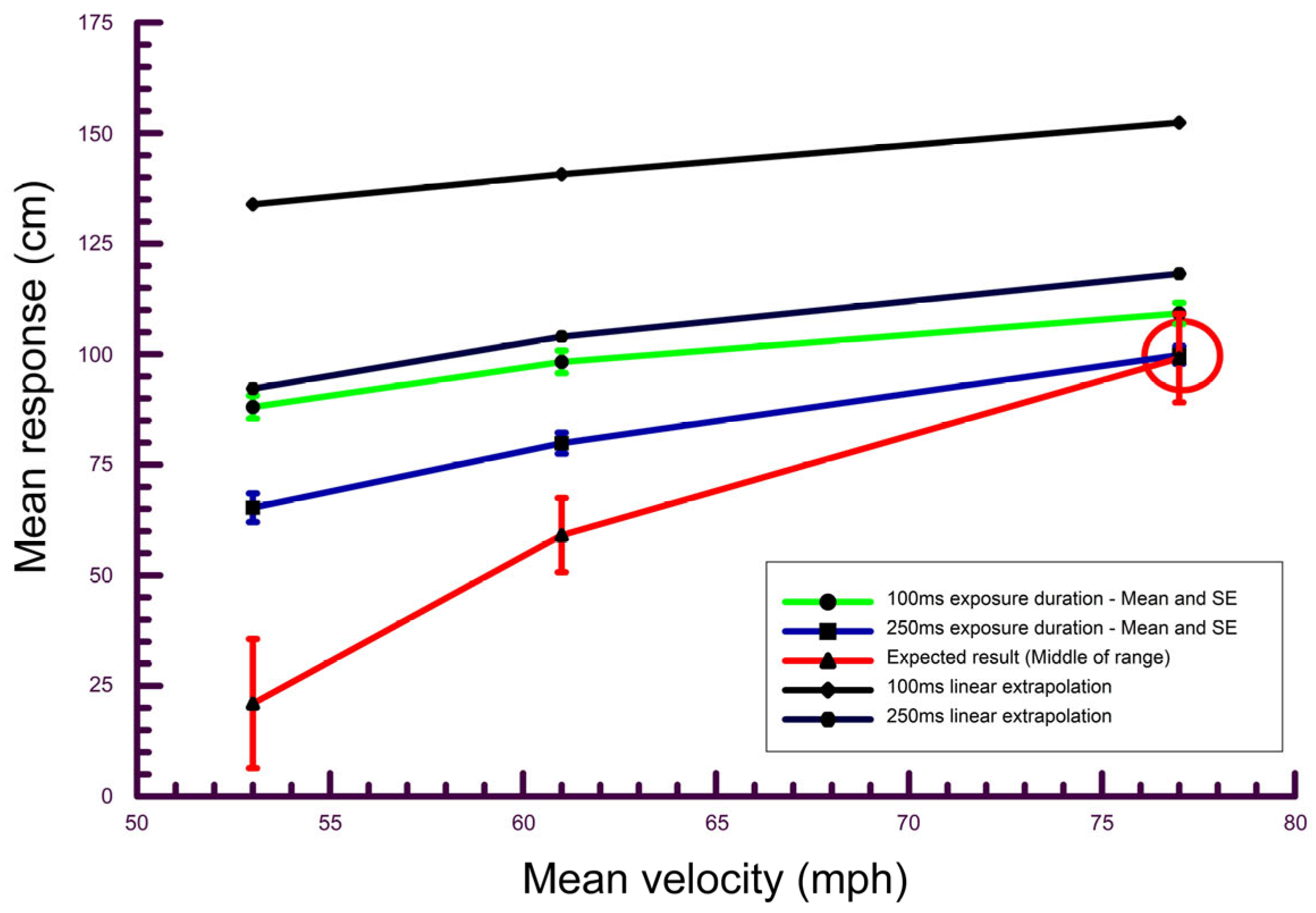 Vision 09 00008 g005 Vision 09 00008 g005