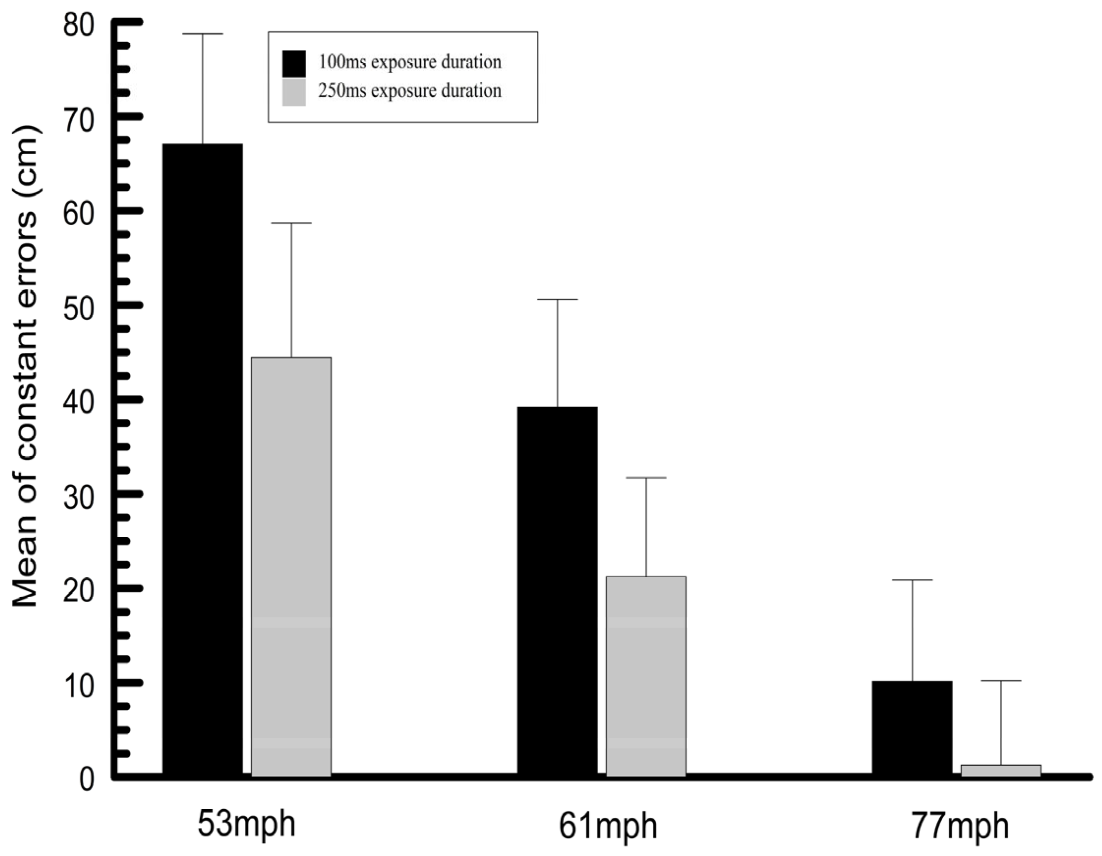 Vision 09 00008 g007 Vision 09 00008 g007