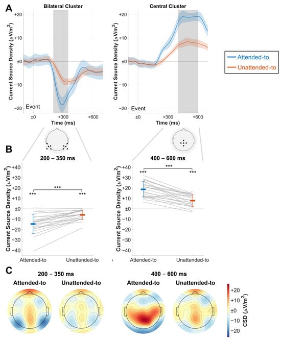 Vision 09 00028 g003