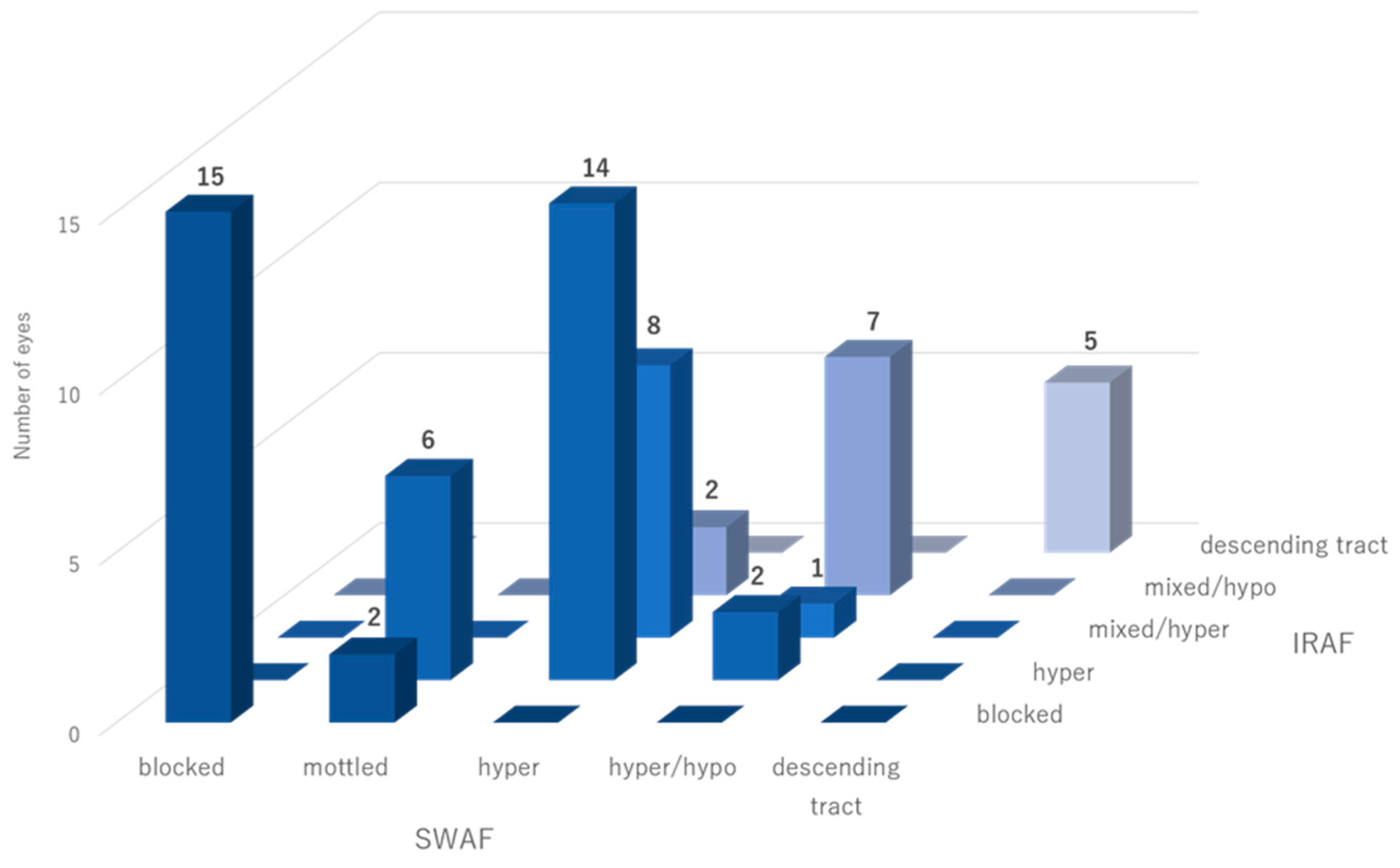 Vision 09 00038 g003