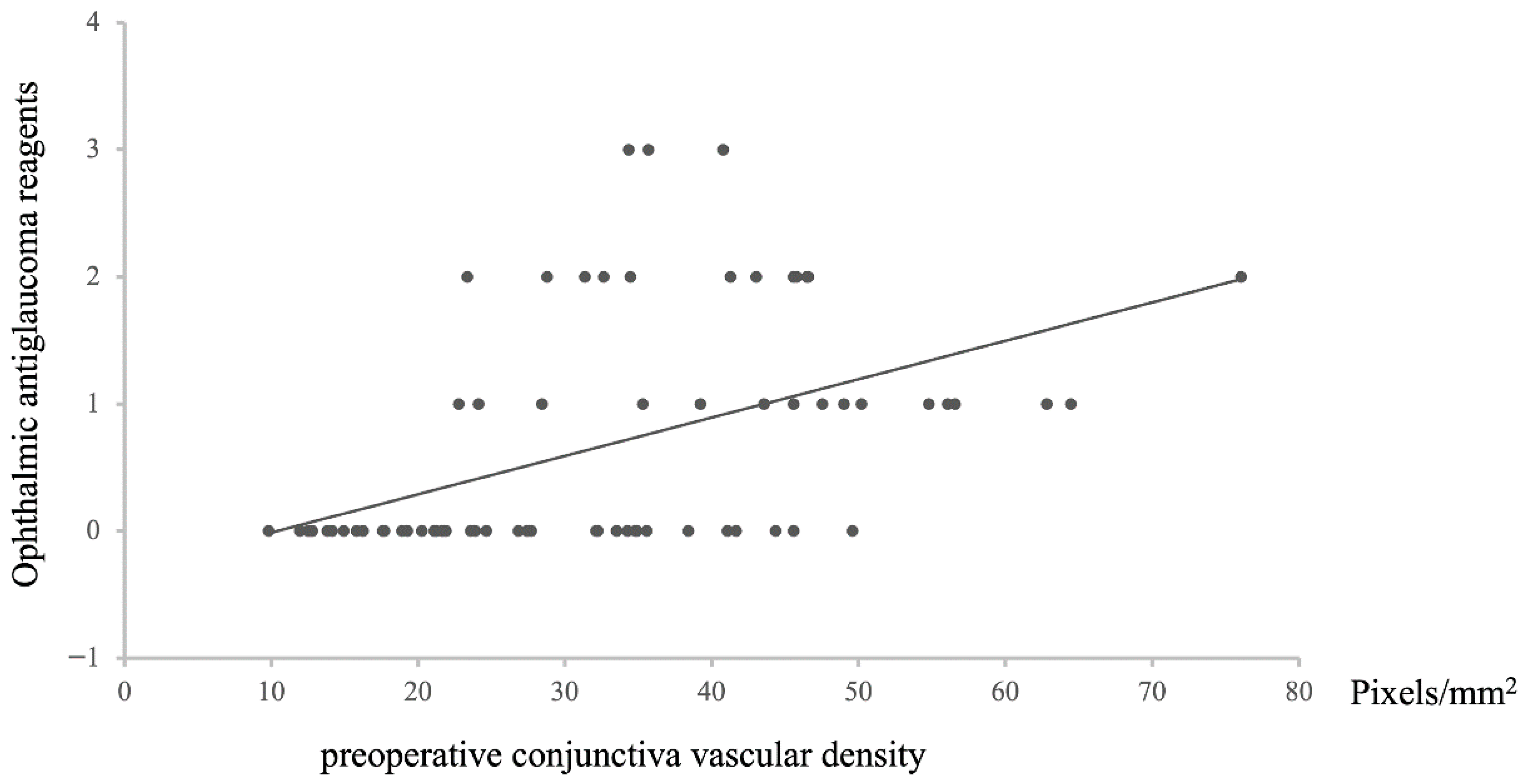 Vision 09 00058 g007