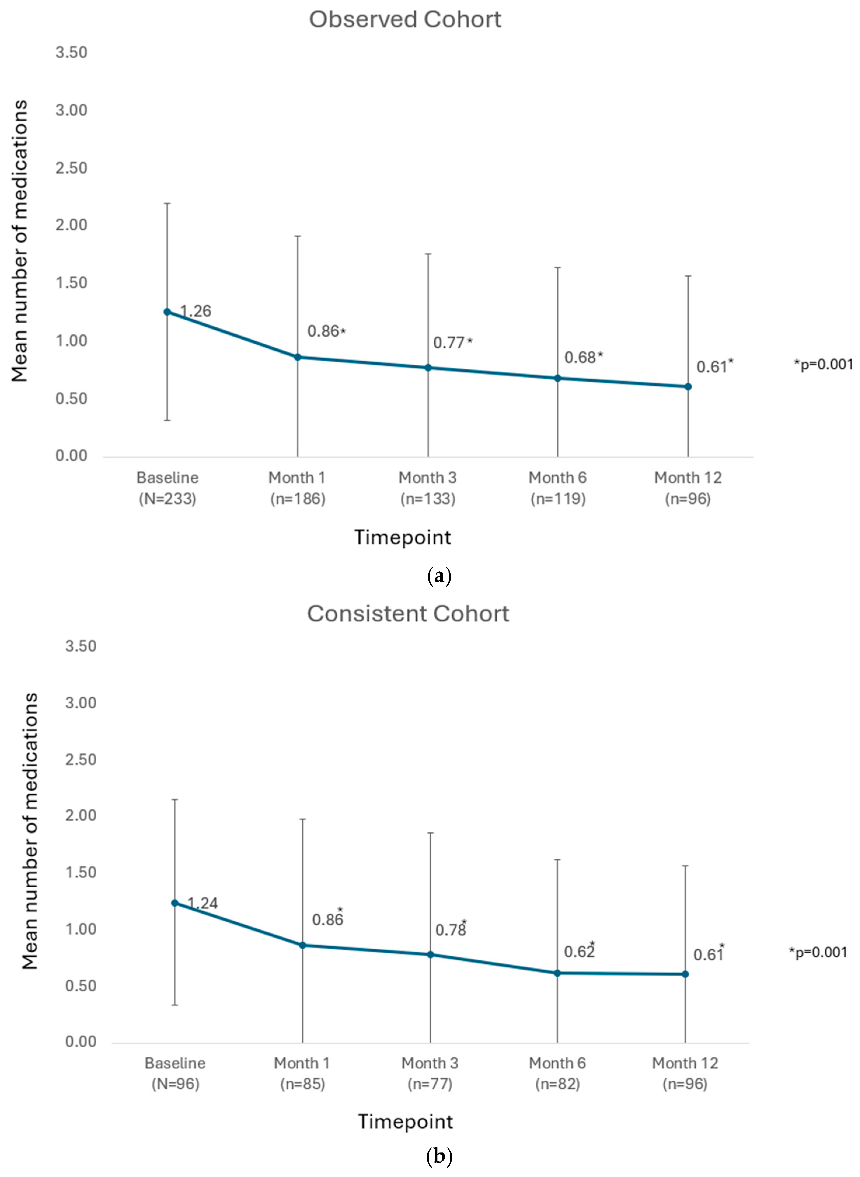 Vision 09 00061 g003