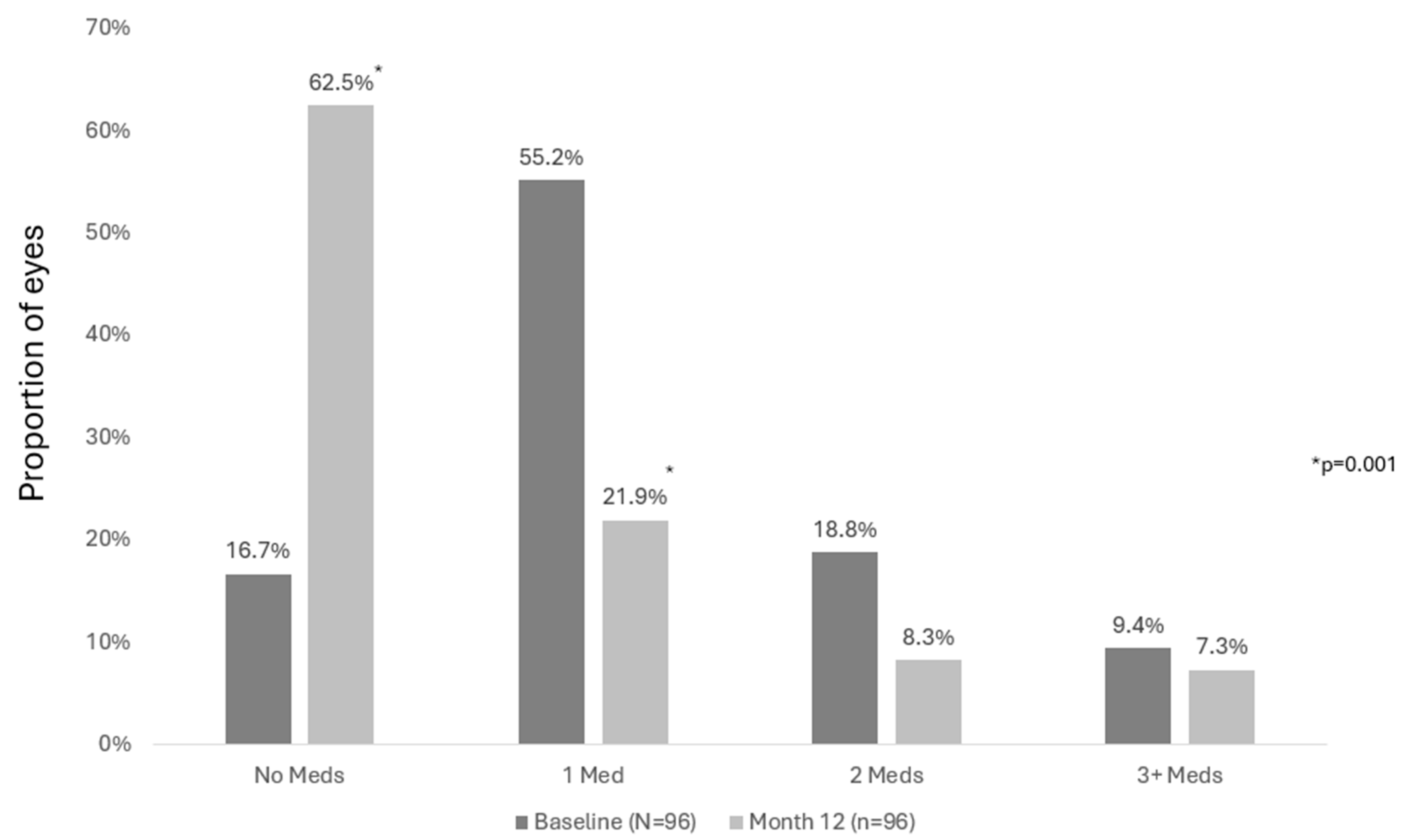 Vision 09 00061 g004