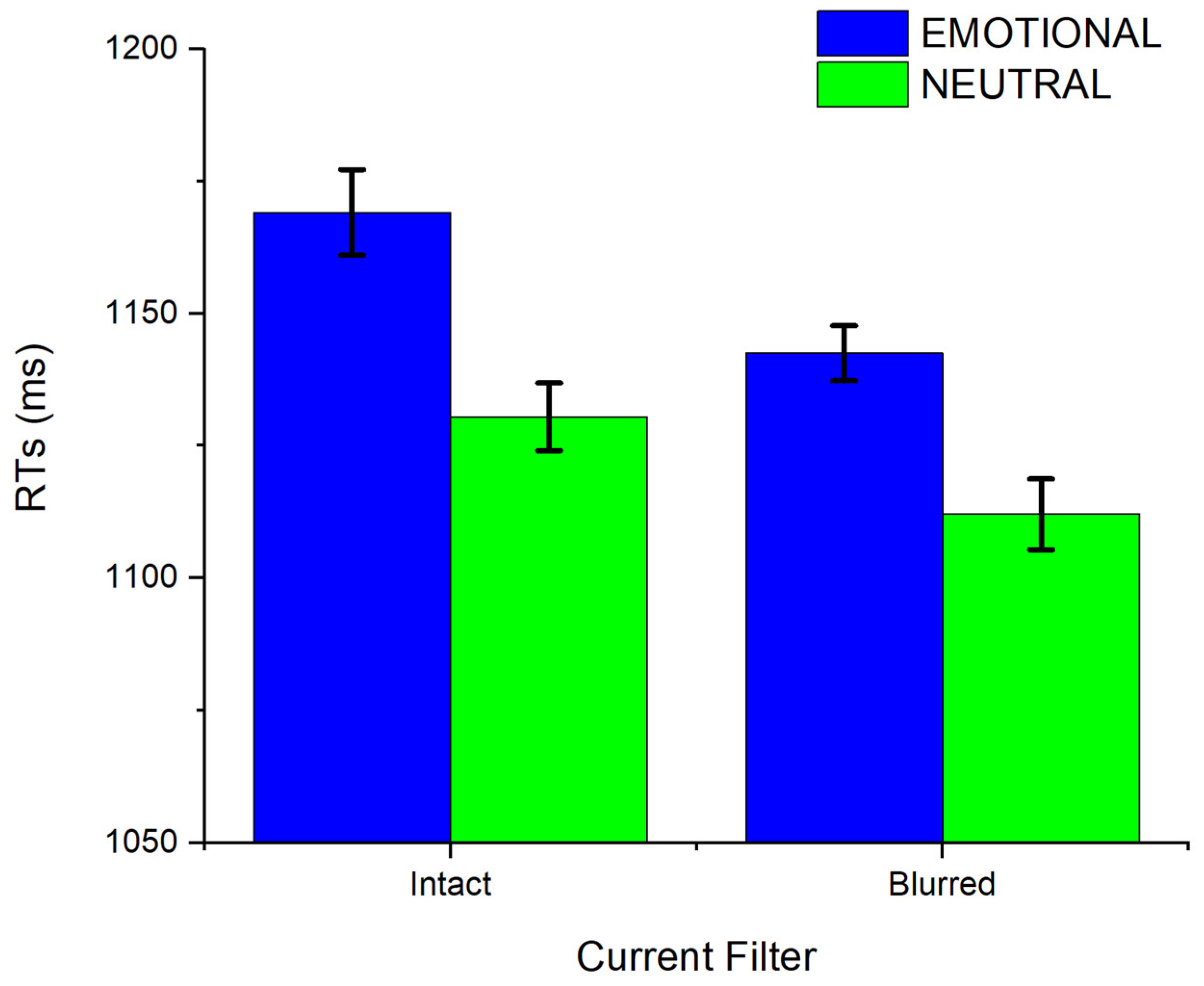 Vision 09 00066 g002