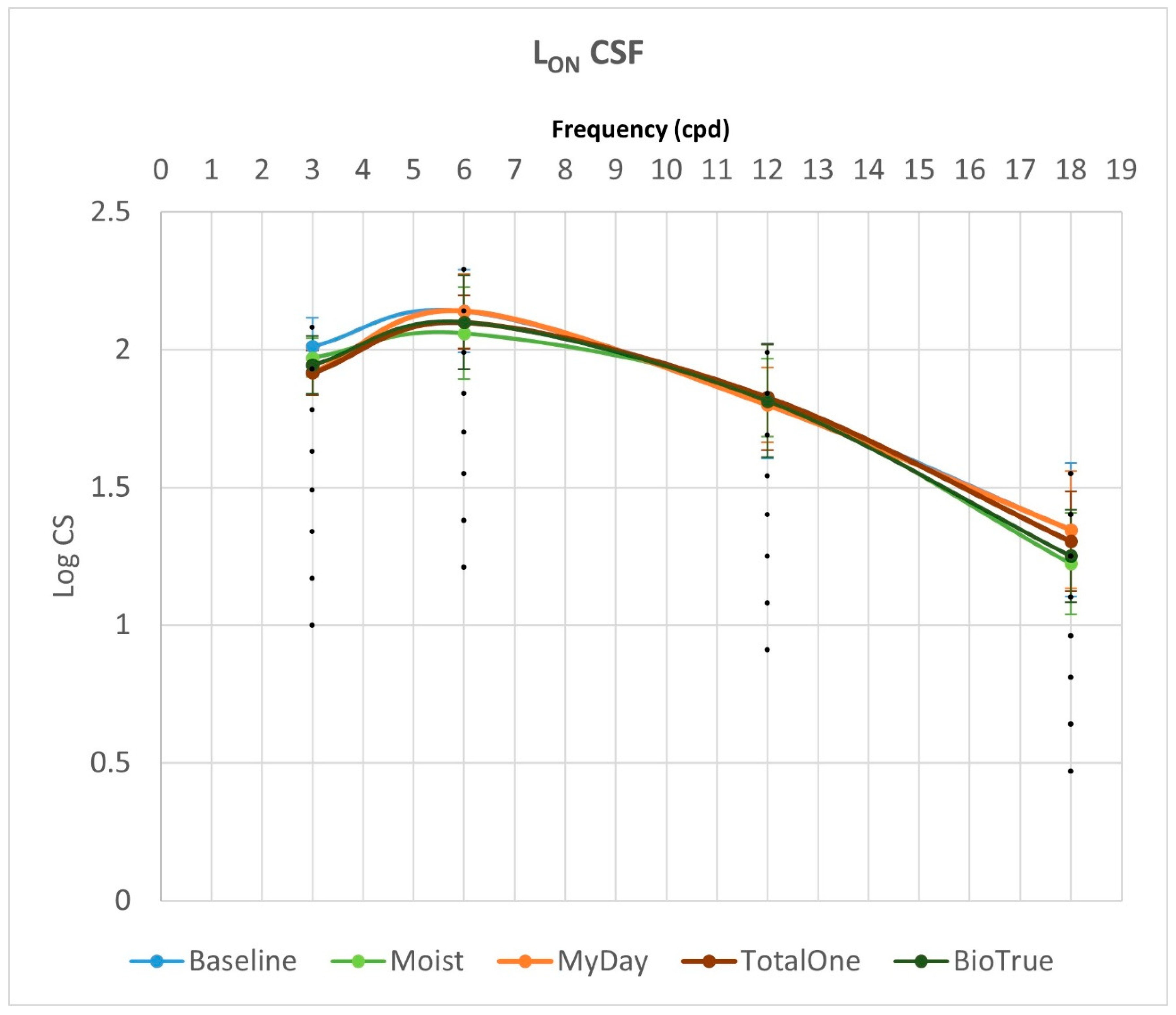 Vision 09 00067 g001