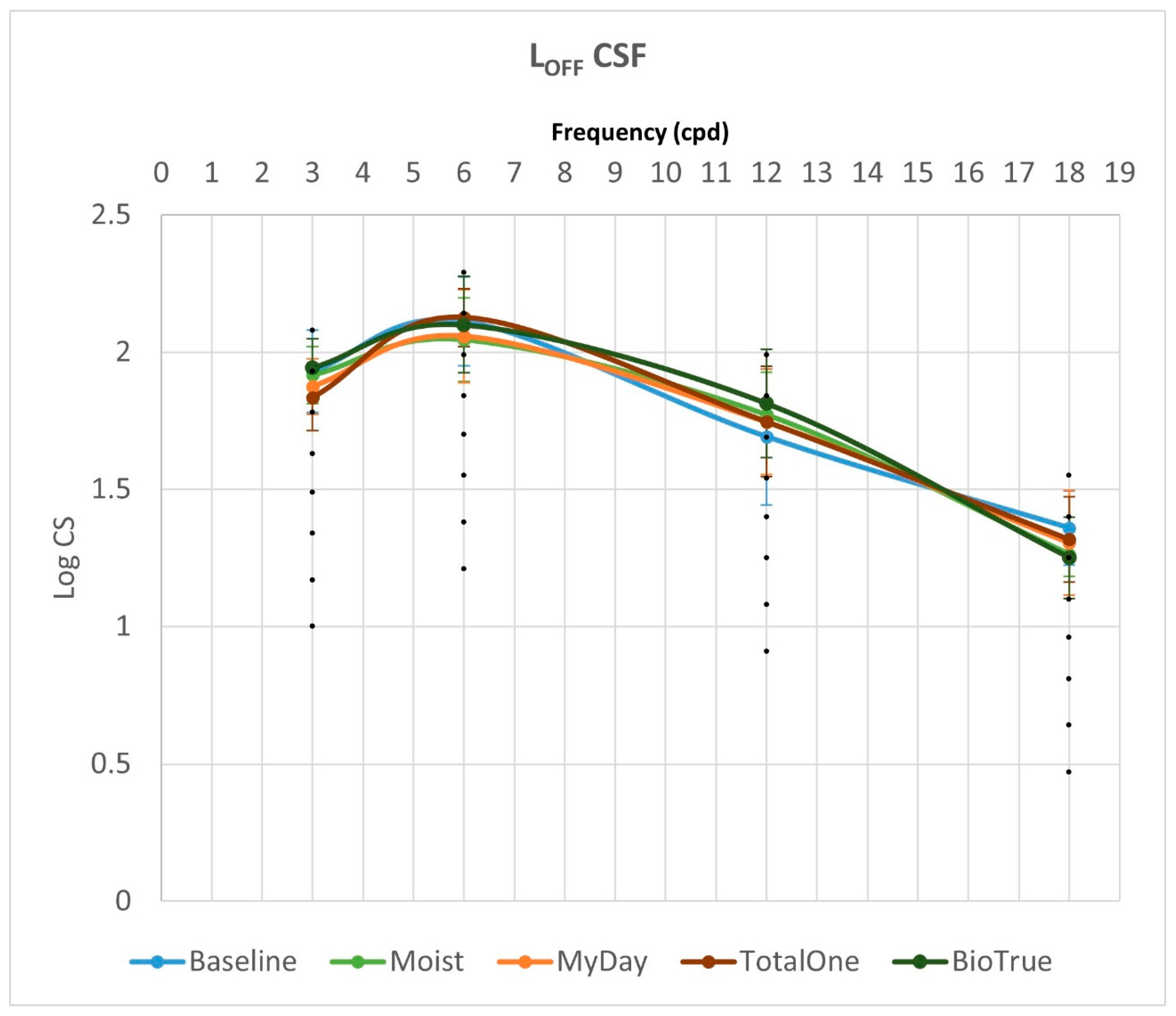 Vision 09 00067 g002