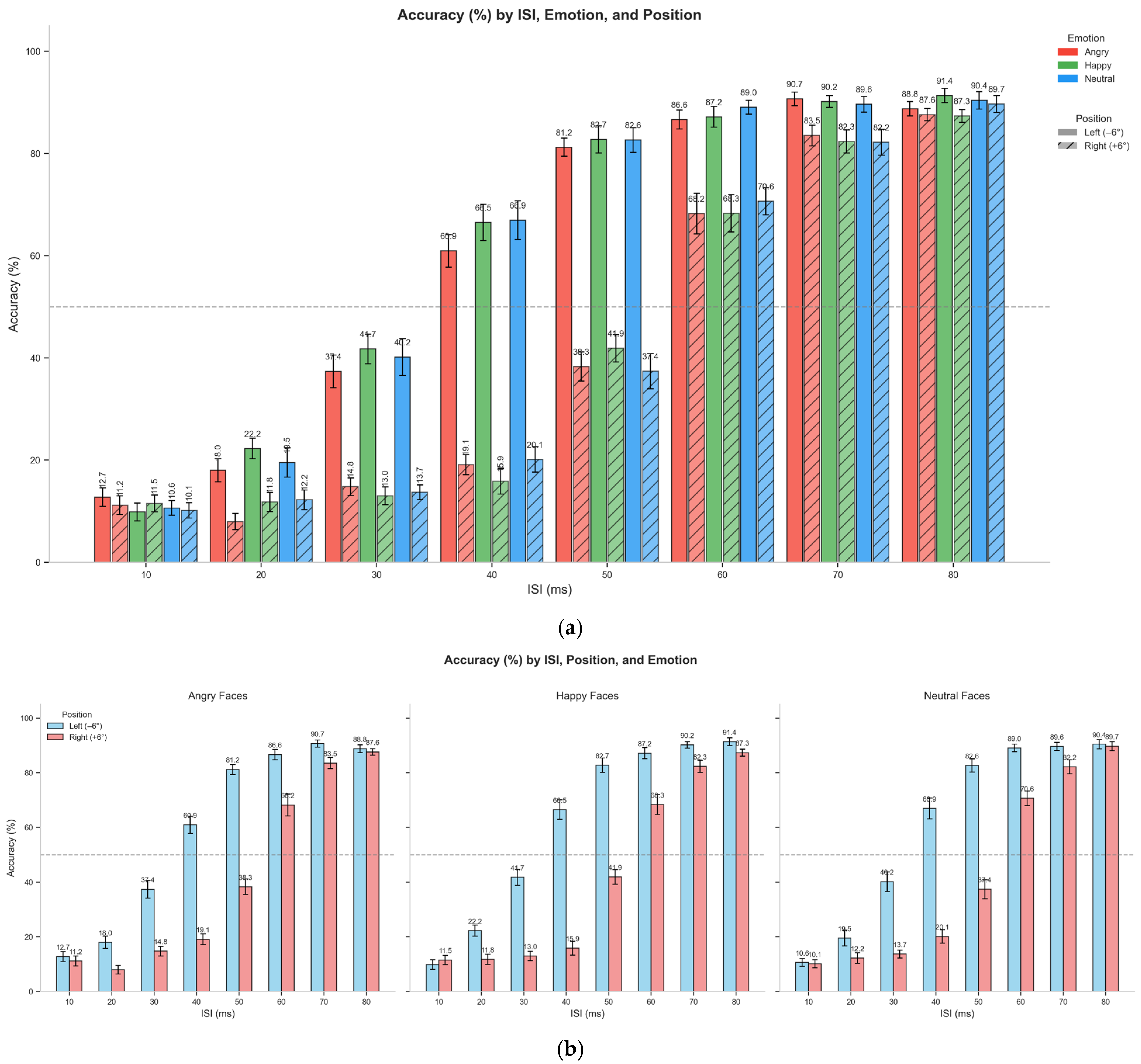 Vision 09 00079 g005