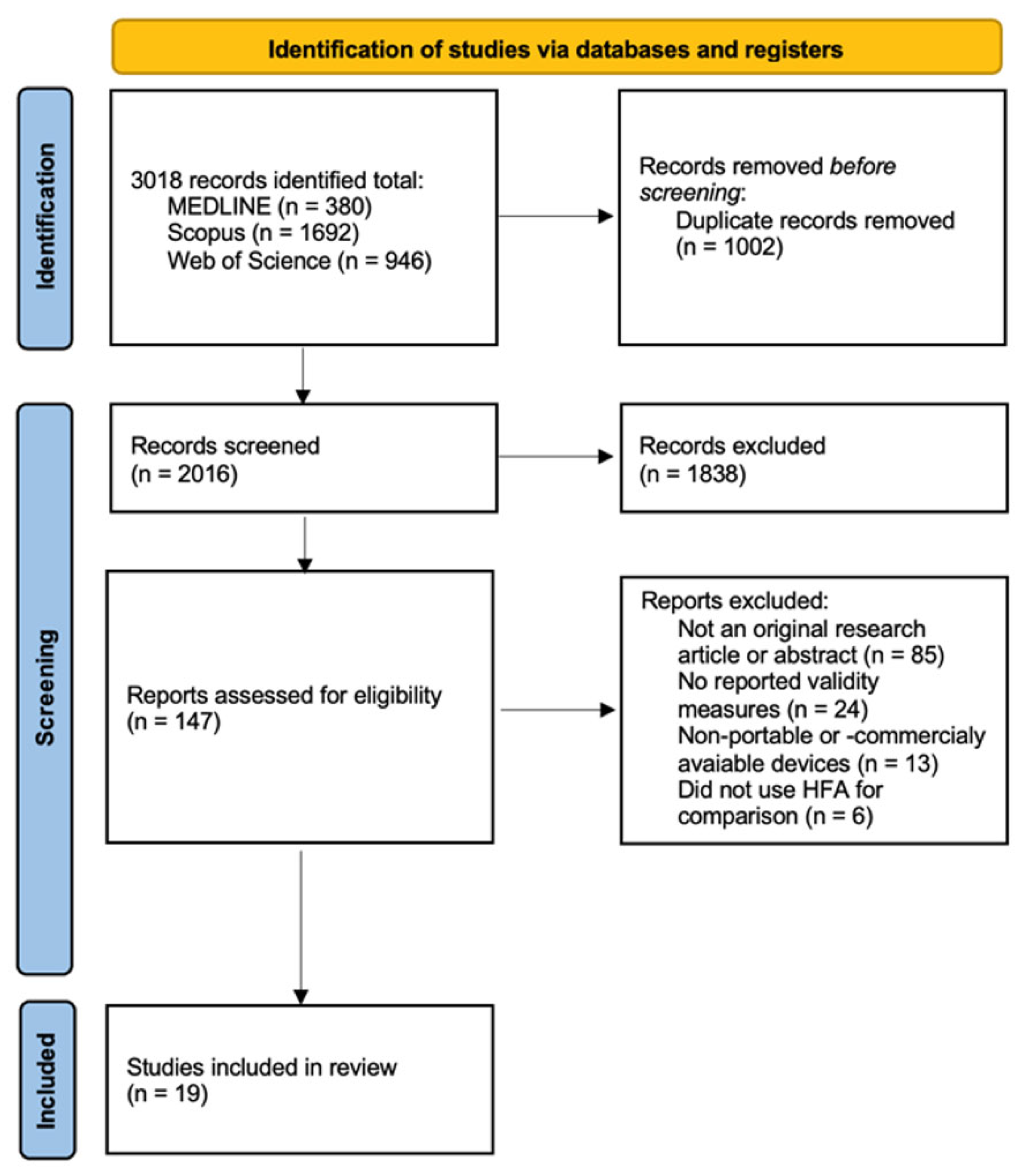 Vision 09 00080 g001