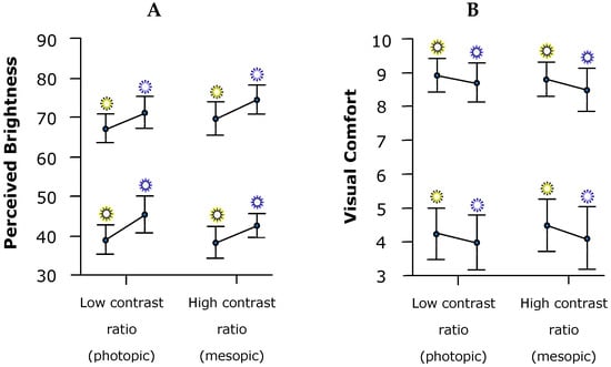 Vision 09 00081 g006 Vision 09 00081 g006