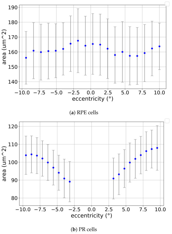 Vision 09 00091 g0a1