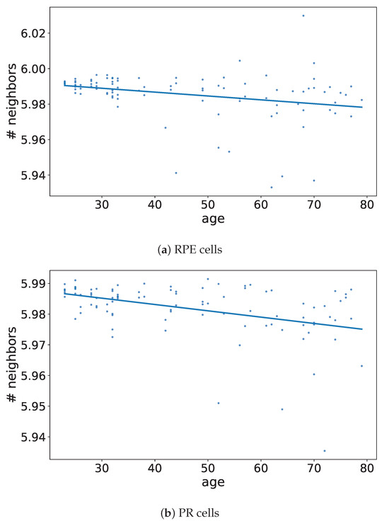 Vision 09 00091 g0a10