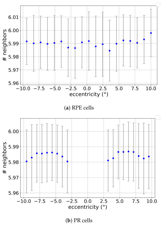 Vision 09 00091 g0a3