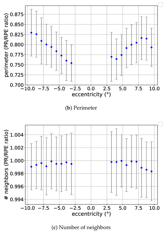 Vision 09 00091 g0a7b