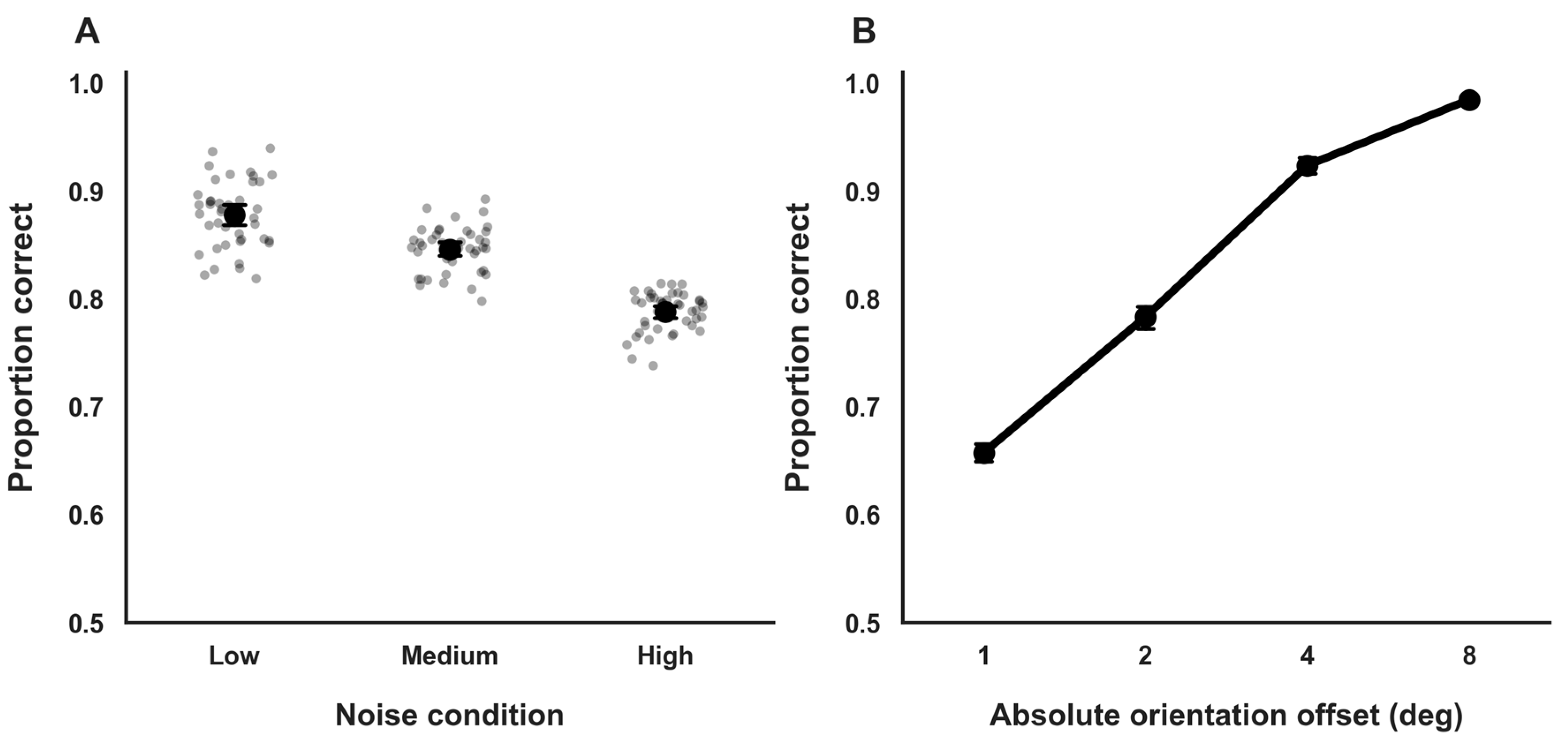 Vision 10 00004 g002 Vision 10 00004 g002