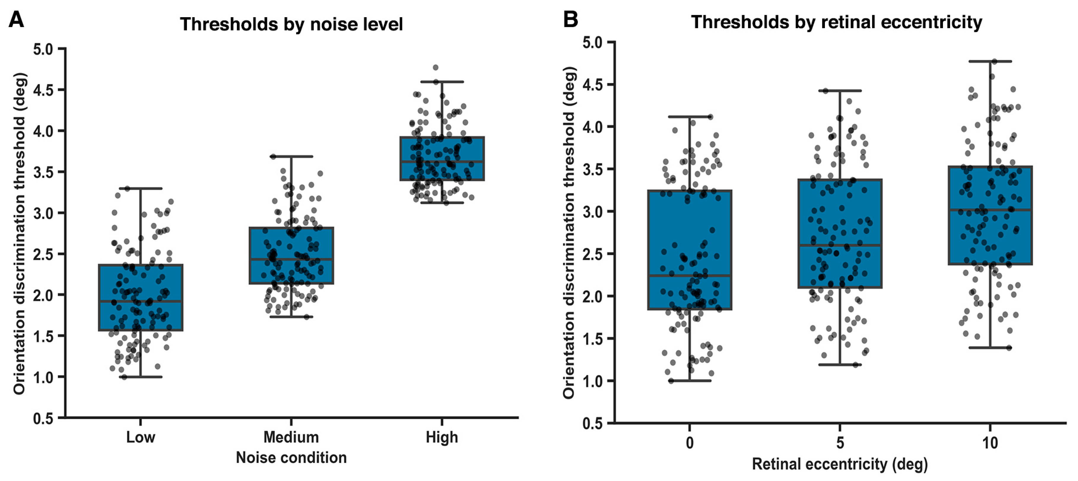 Vision 10 00004 g003 Vision 10 00004 g003
