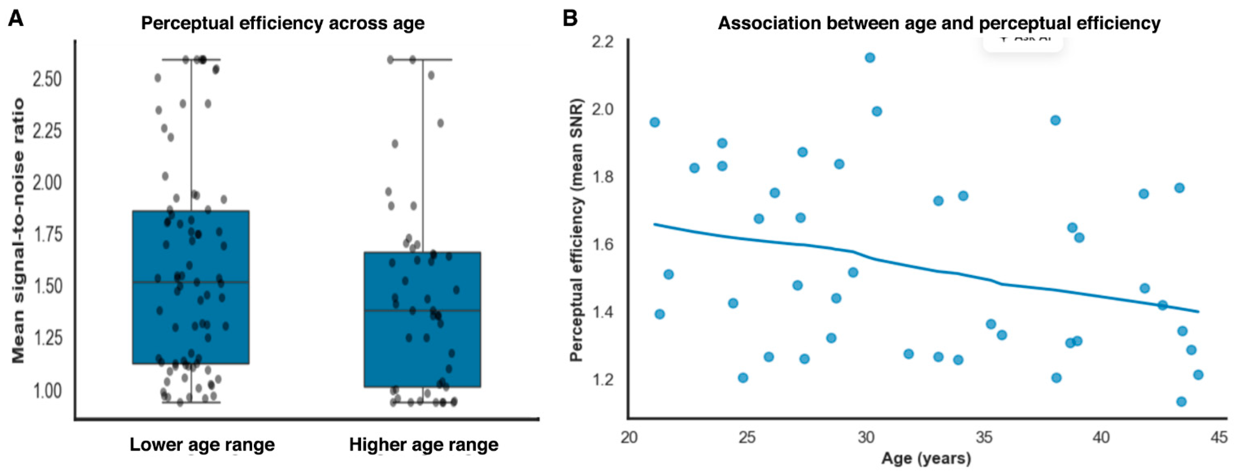 Vision 10 00004 g004 Vision 10 00004 g004