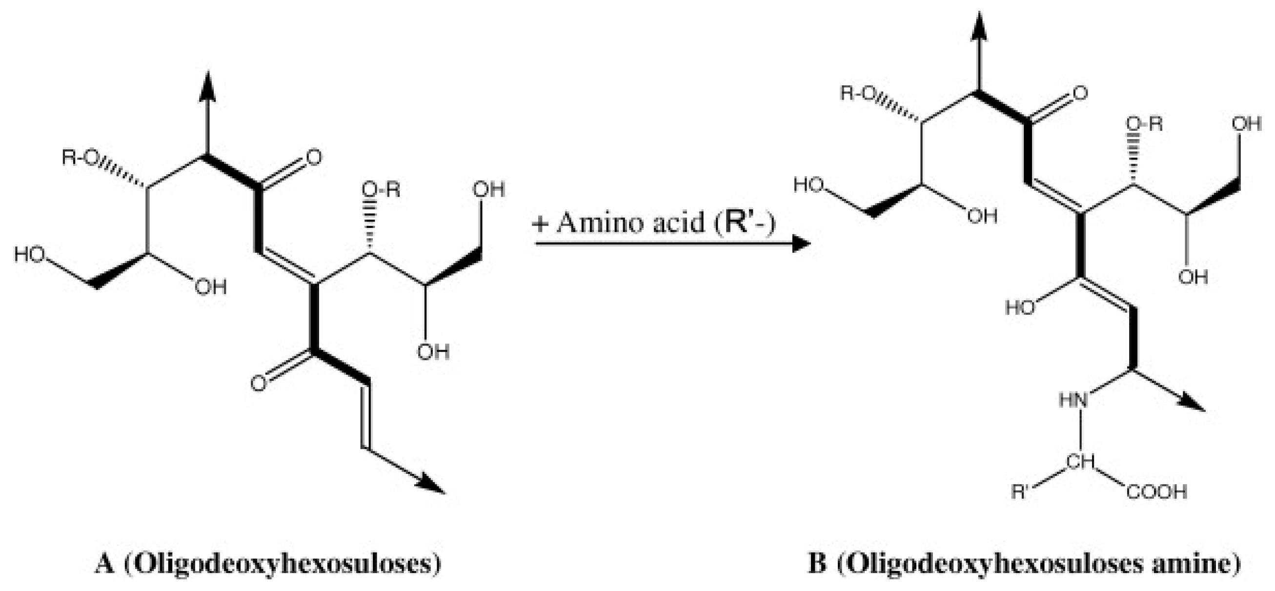 Waste 01 00027 g001 Waste 01 00027 g001