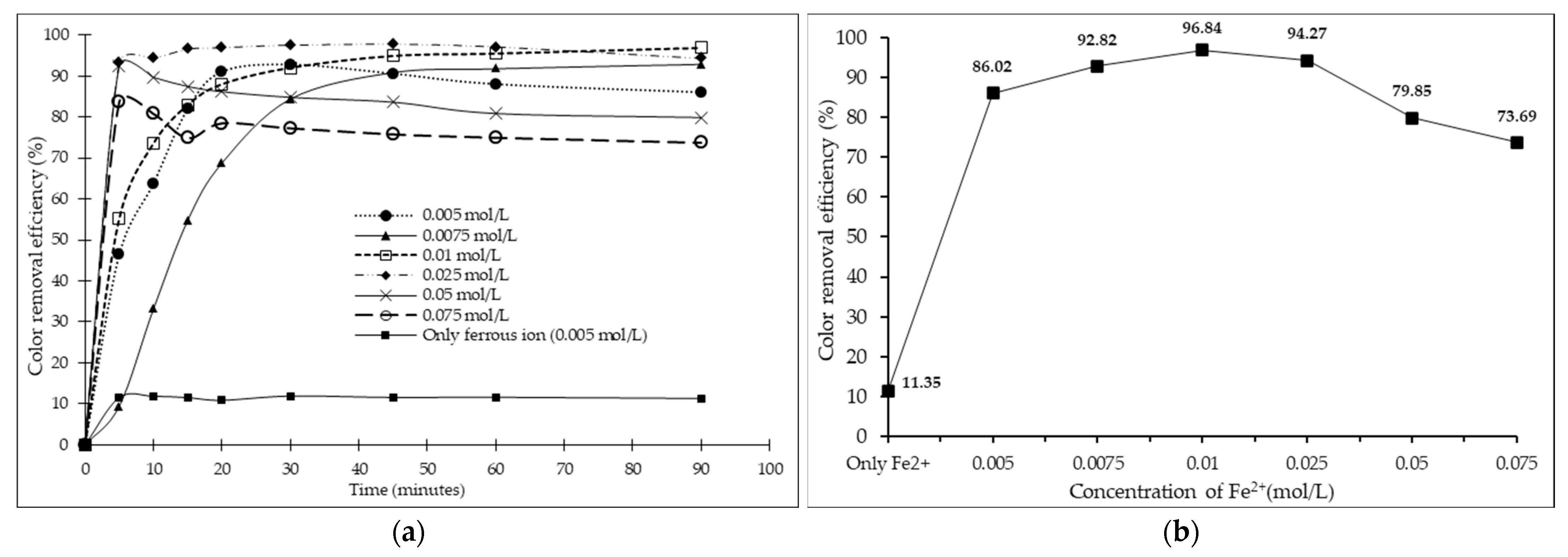 Waste 01 00027 g002 Waste 01 00027 g002