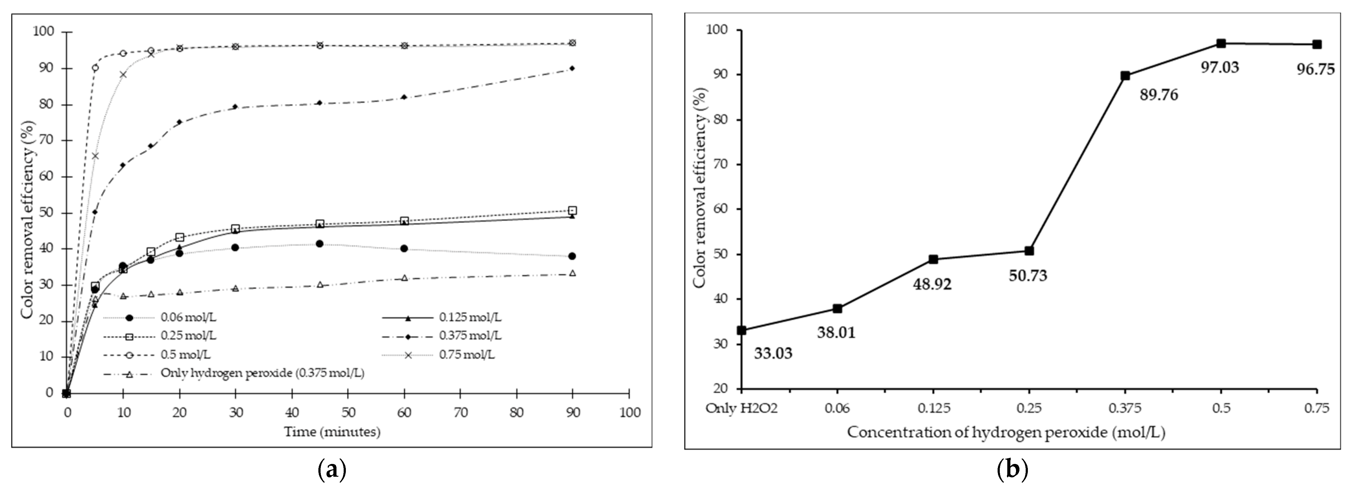 Waste 01 00027 g003 Waste 01 00027 g003