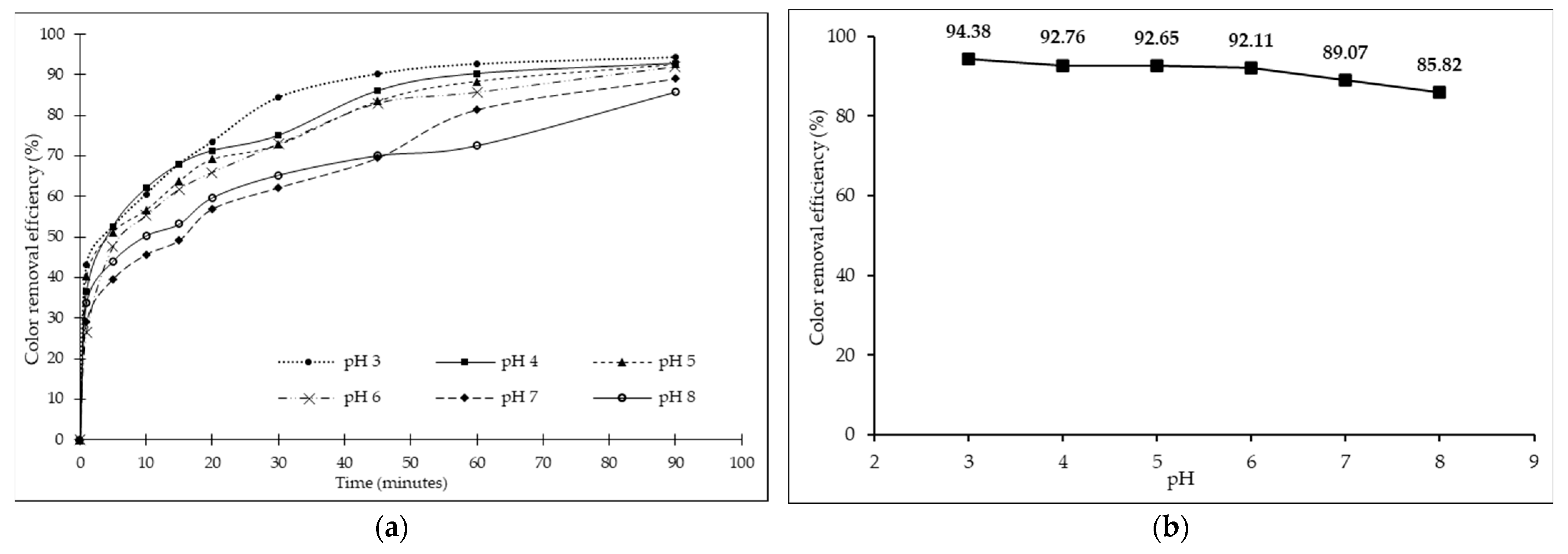 Waste 01 00027 g004 Waste 01 00027 g004