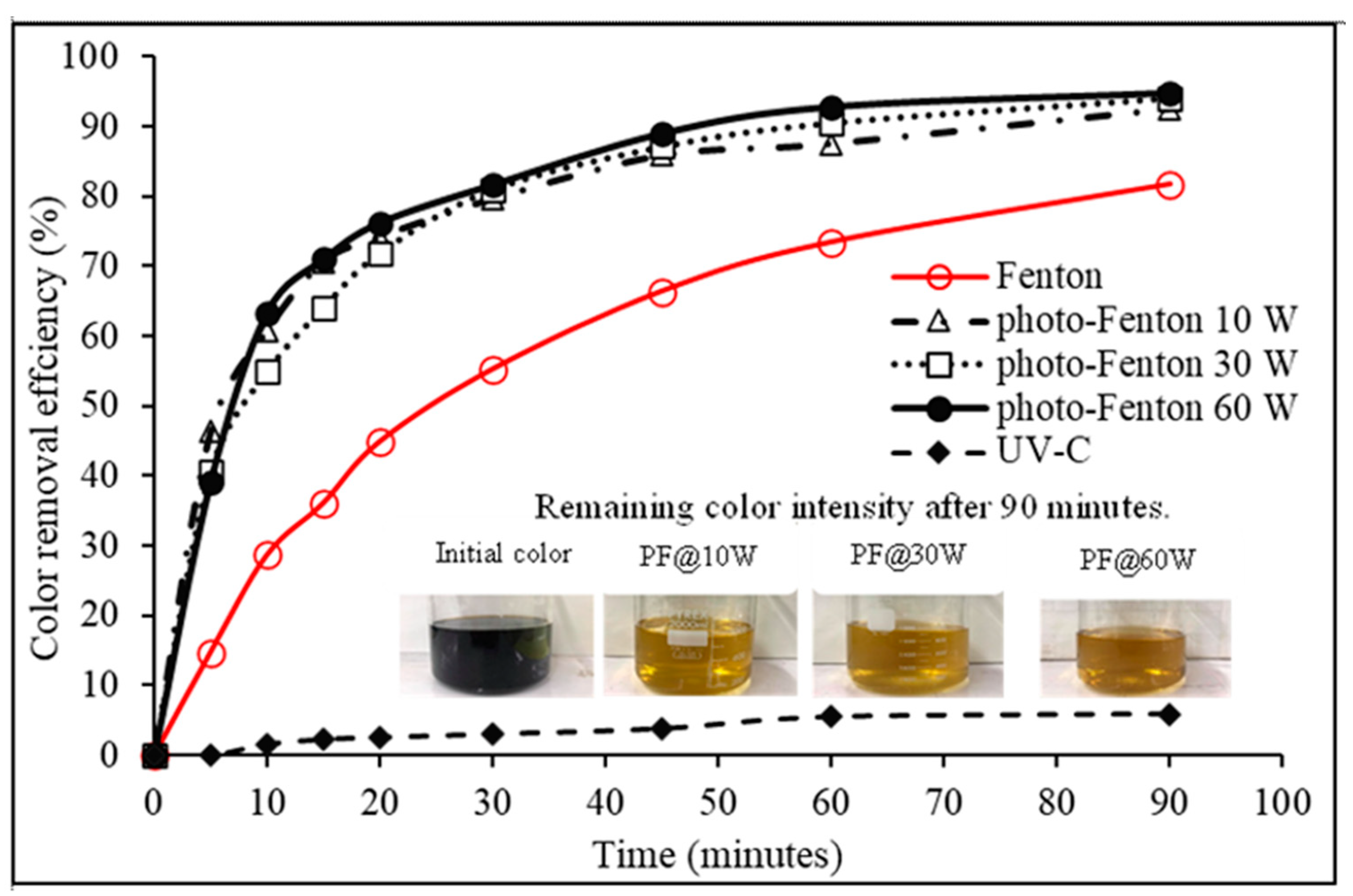 Waste 01 00027 g006 Waste 01 00027 g006