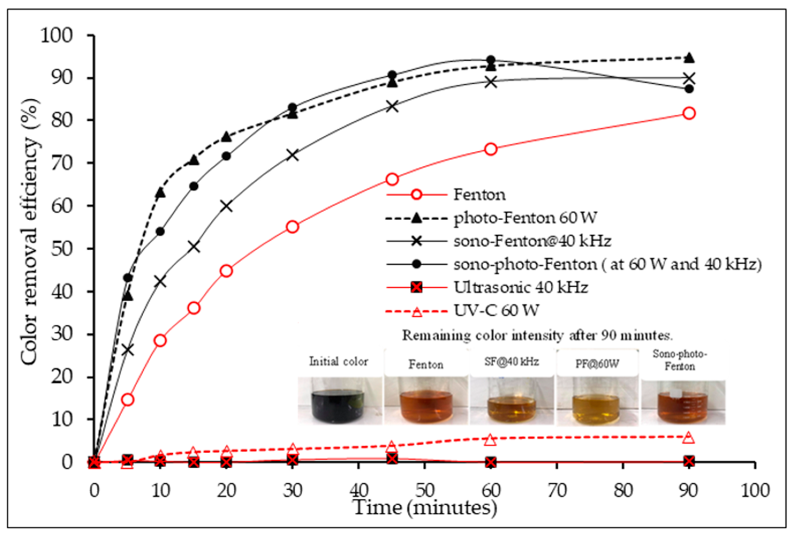 Waste 01 00027 g007 Waste 01 00027 g007