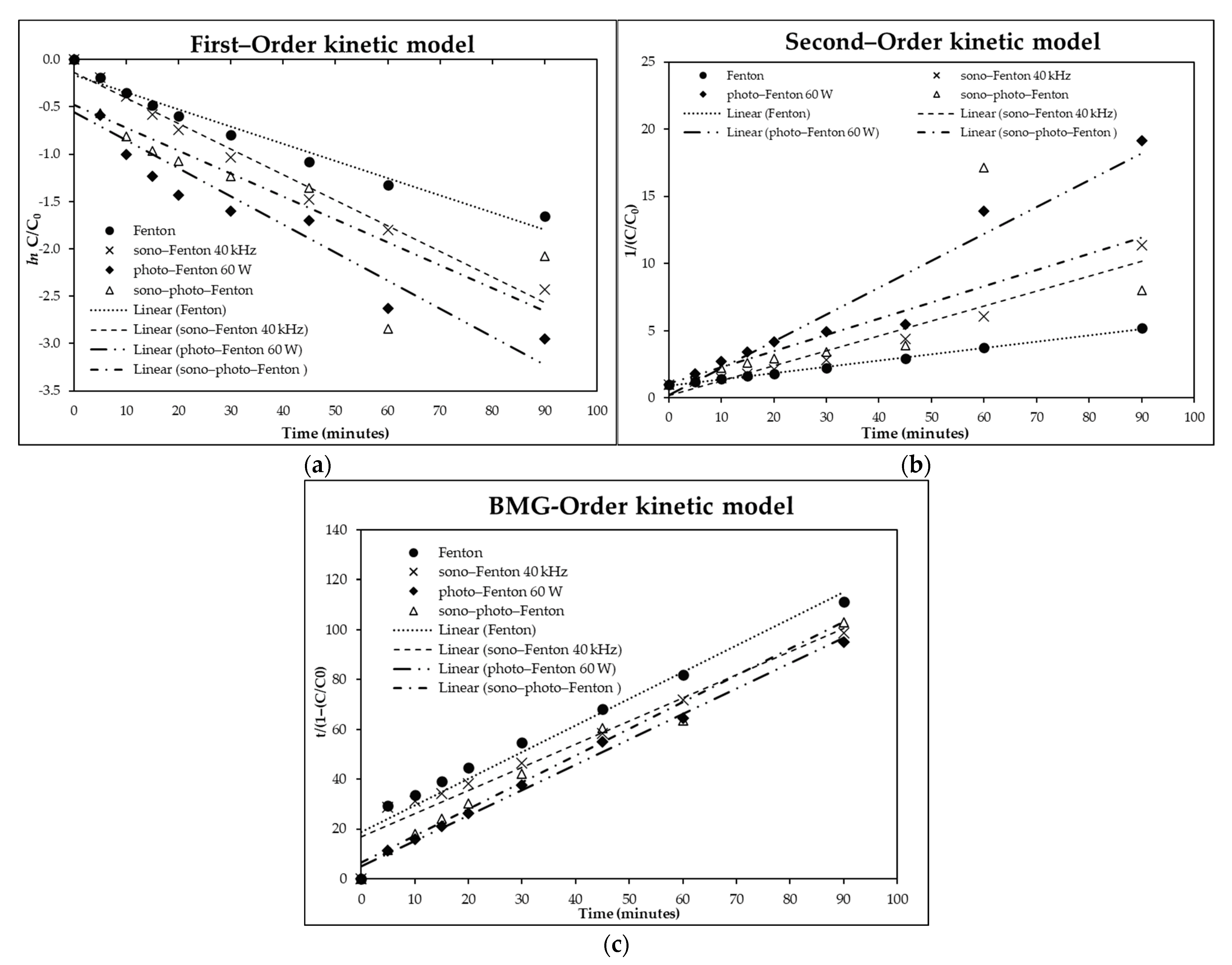 Waste 01 00027 g008 Waste 01 00027 g008