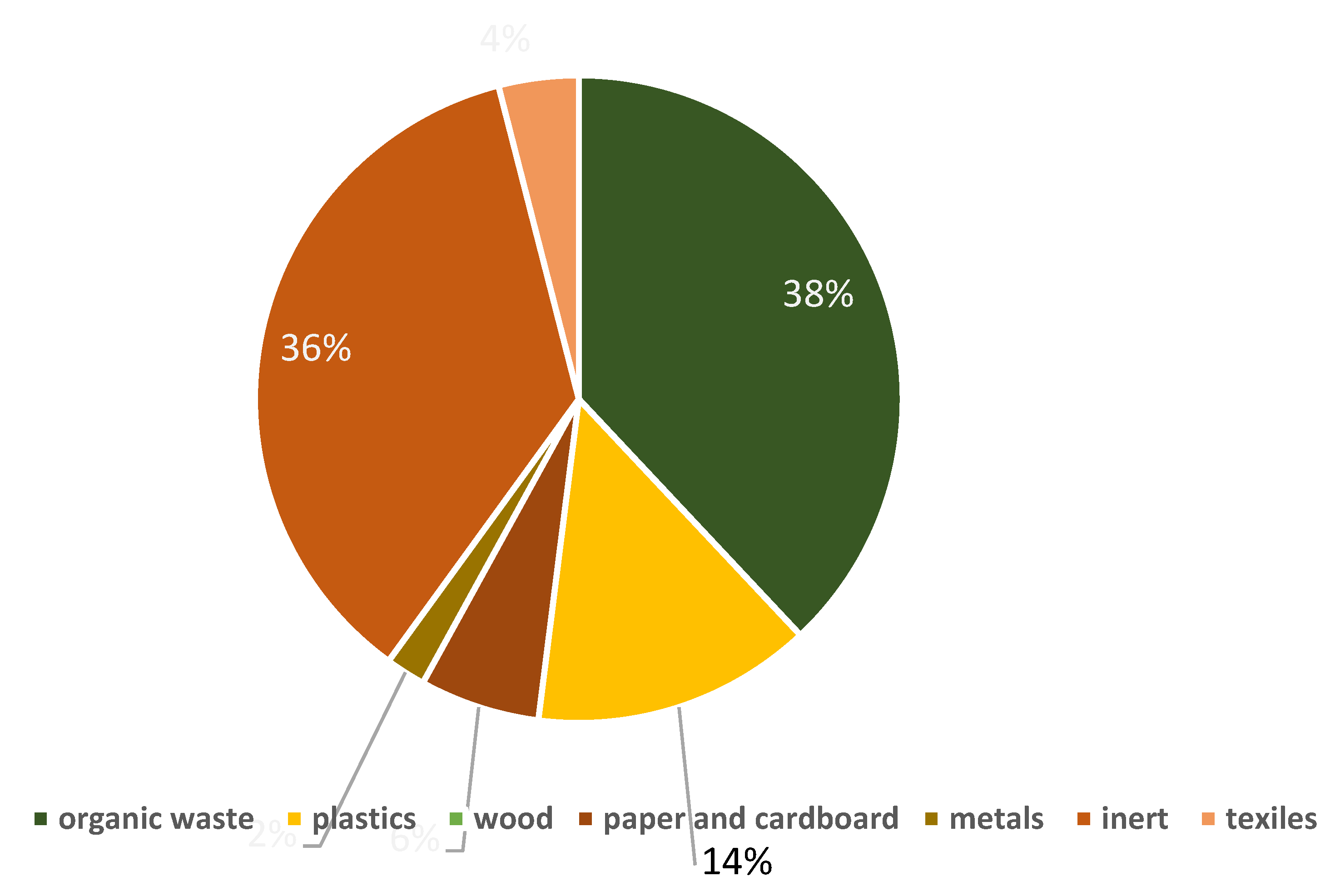 Waste 01 00039 g002 Waste 01 00039 g002