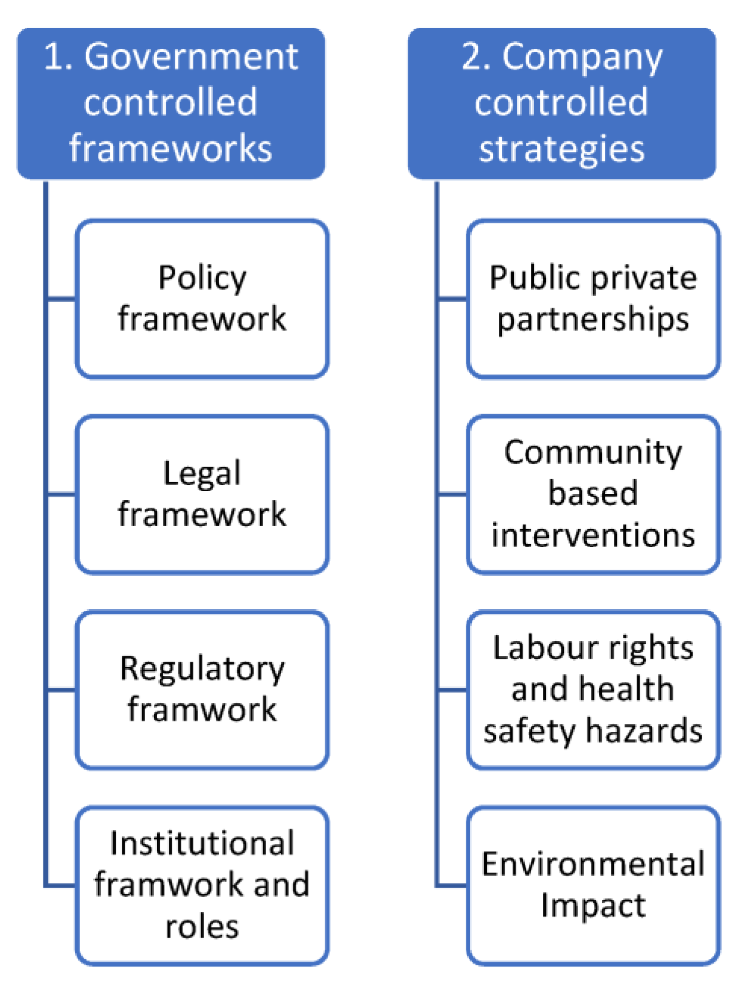 Waste 01 00039 g003 Waste 01 00039 g003