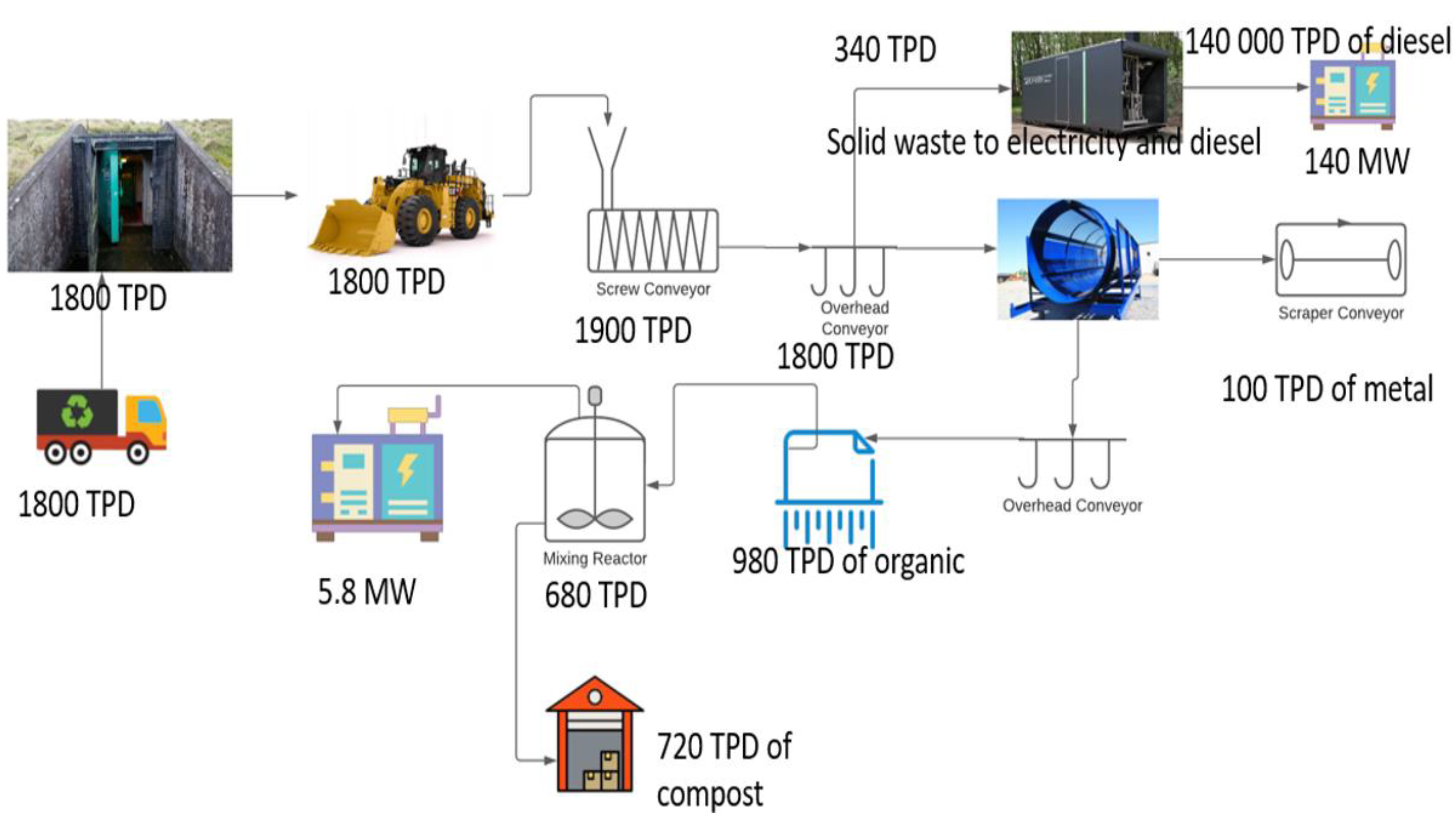 Waste 01 00039 g004 Waste 01 00039 g004