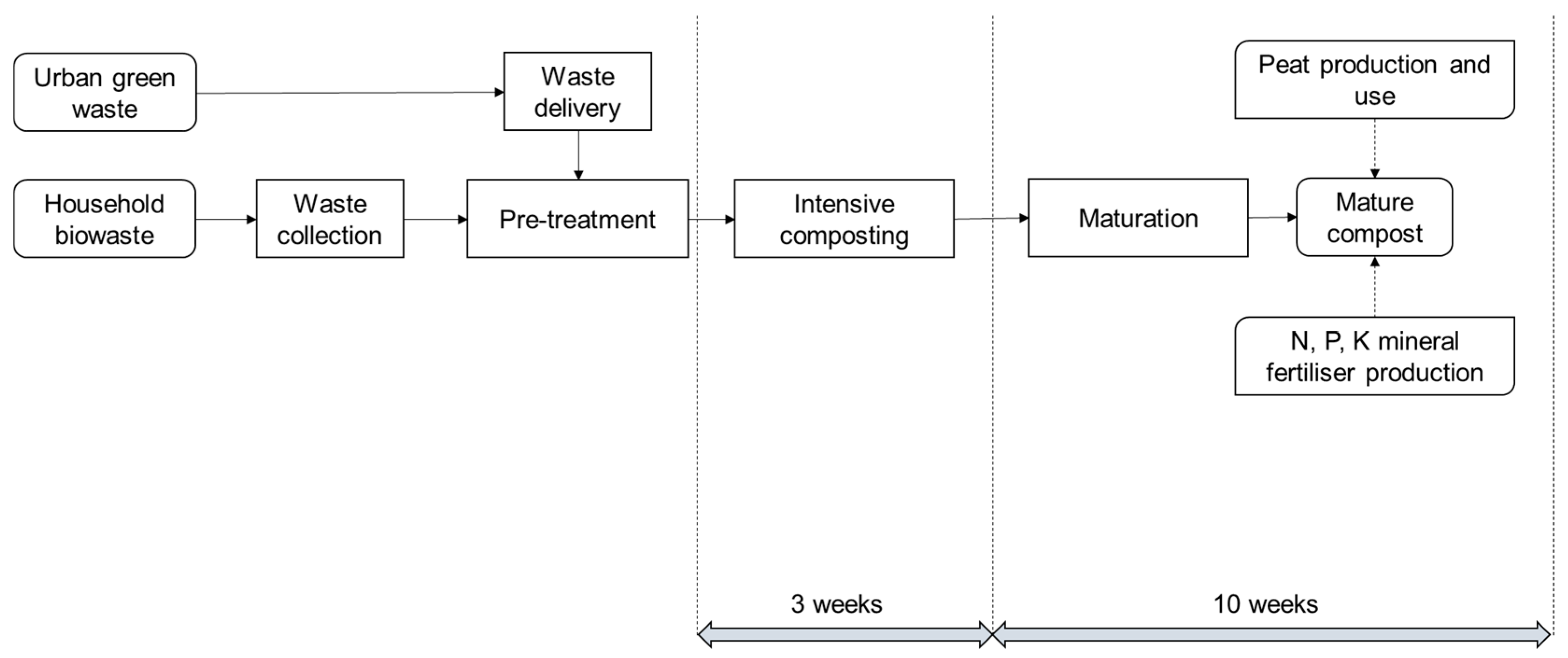 Waste 01 00053 g001 Waste 01 00053 g001
