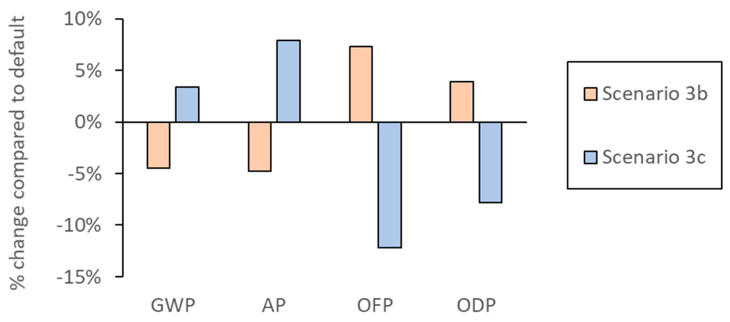 Waste 01 00053 g005 Waste 01 00053 g005