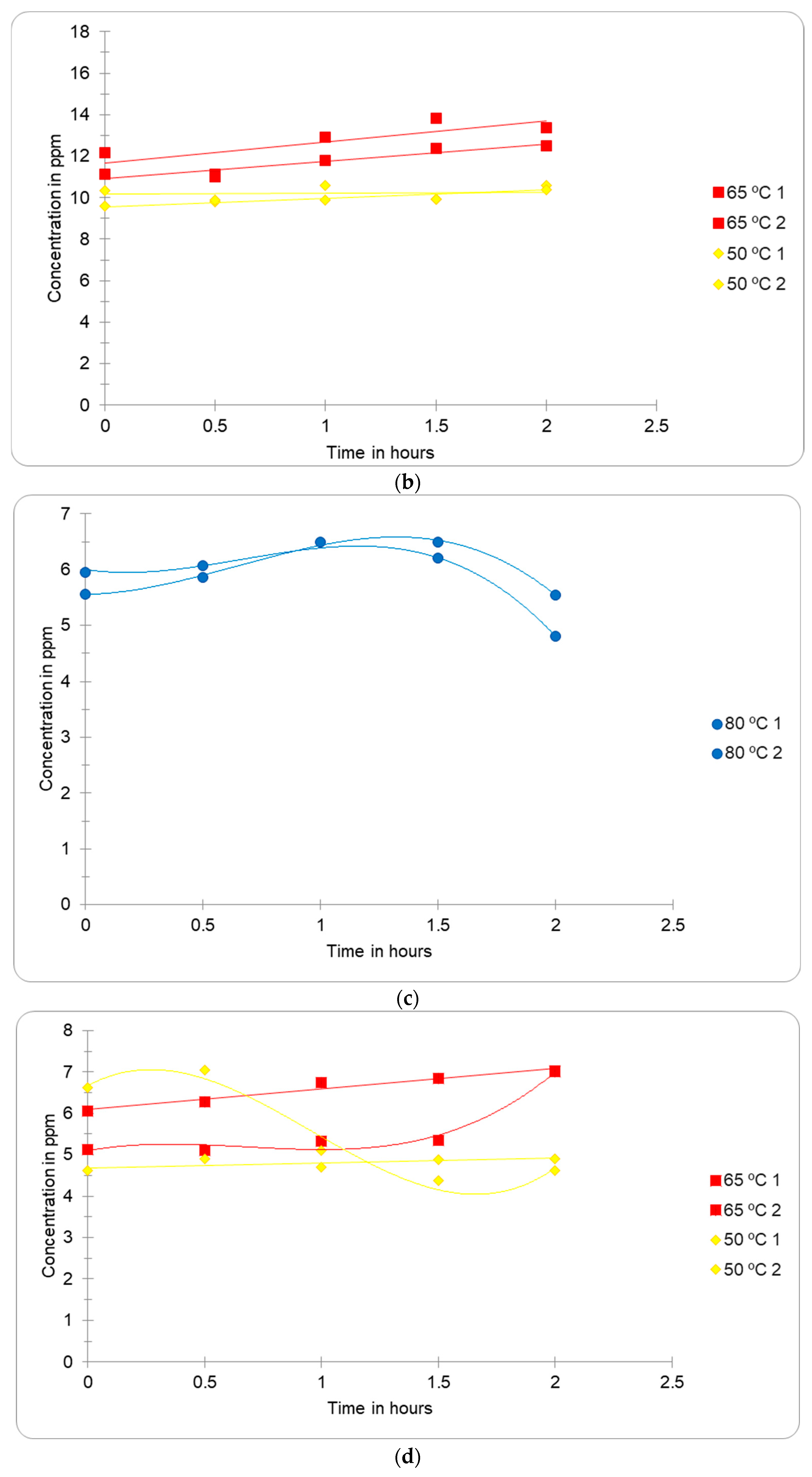Waste 02 00027 g003b