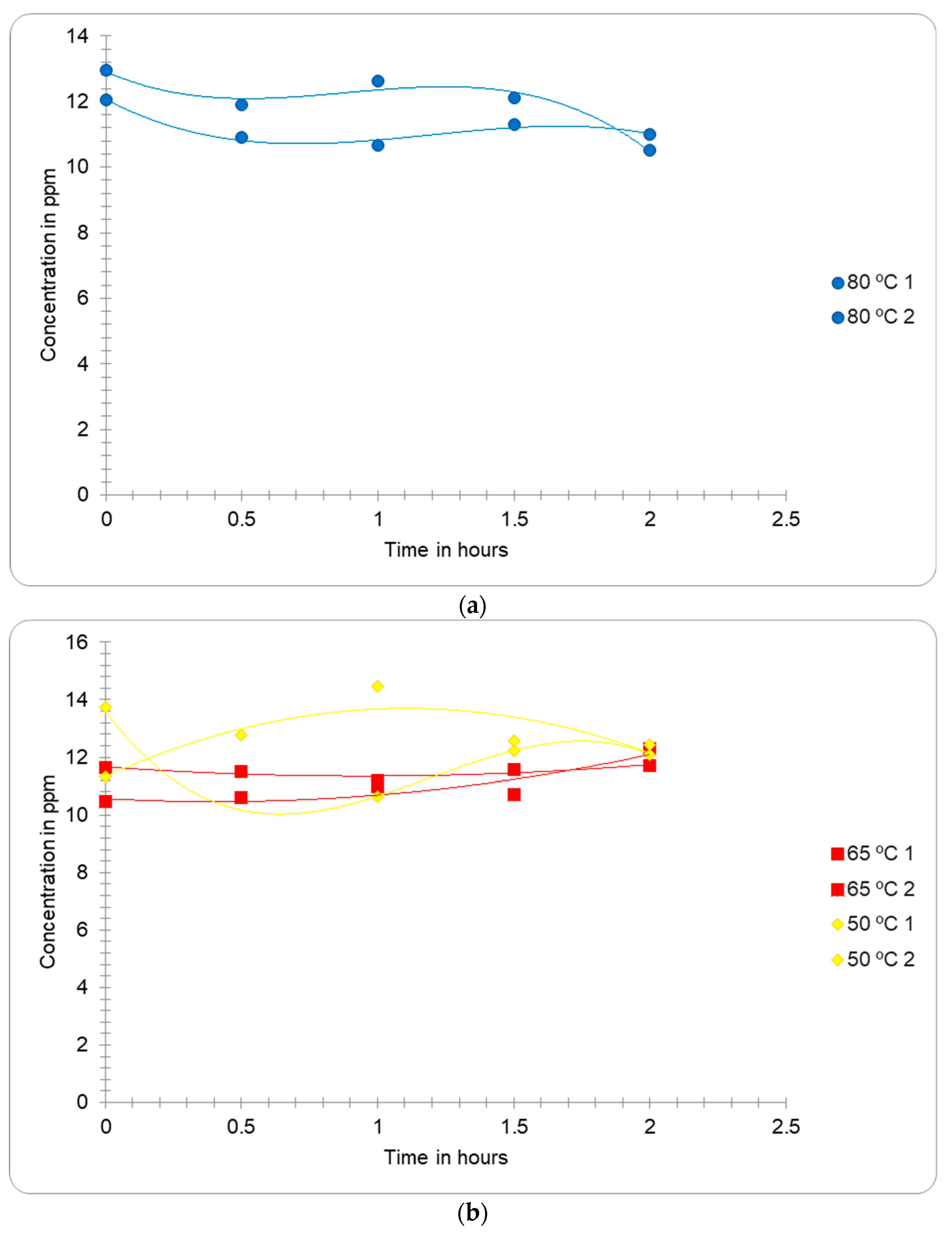 Waste 02 00027 g004a
