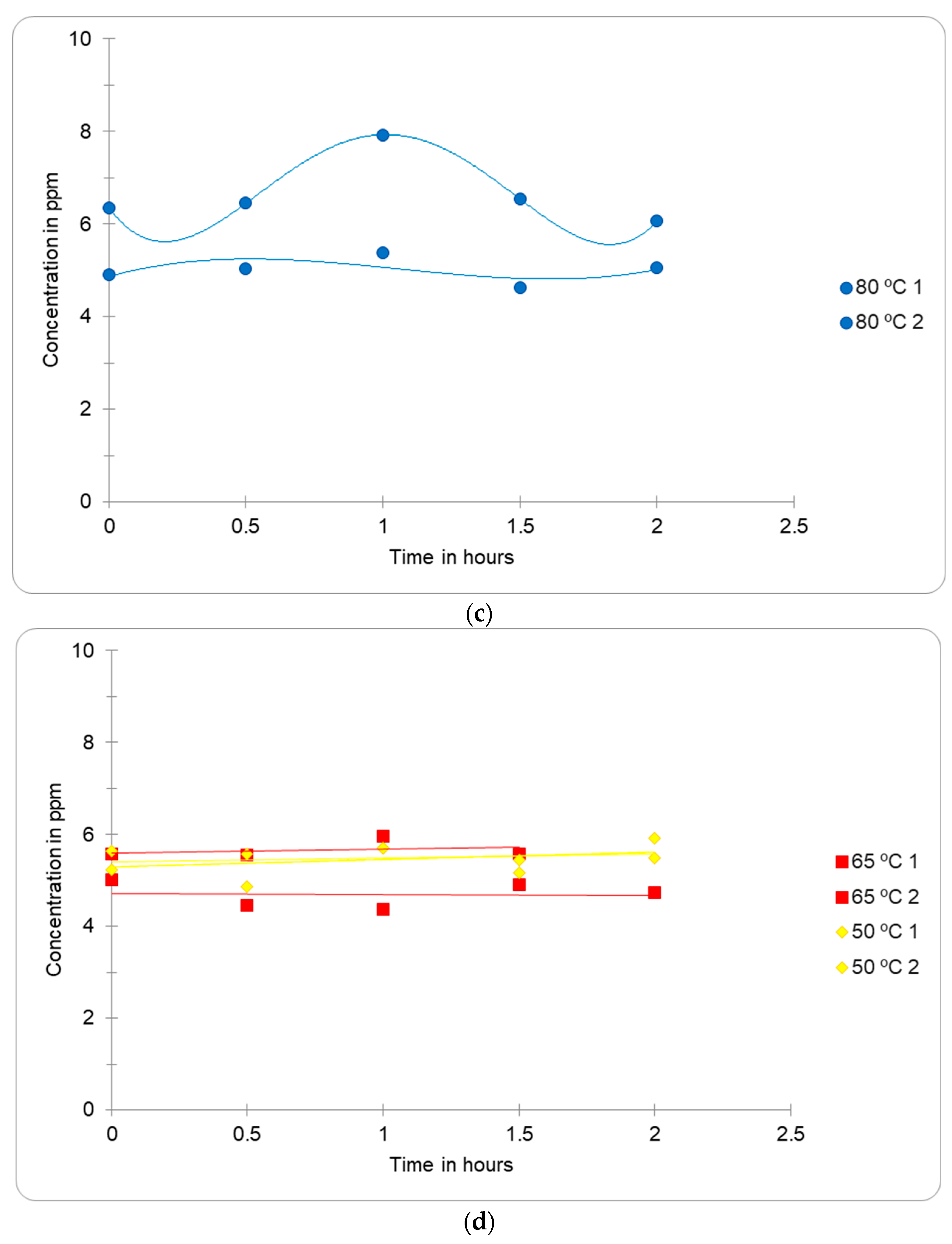 Waste 02 00027 g004b