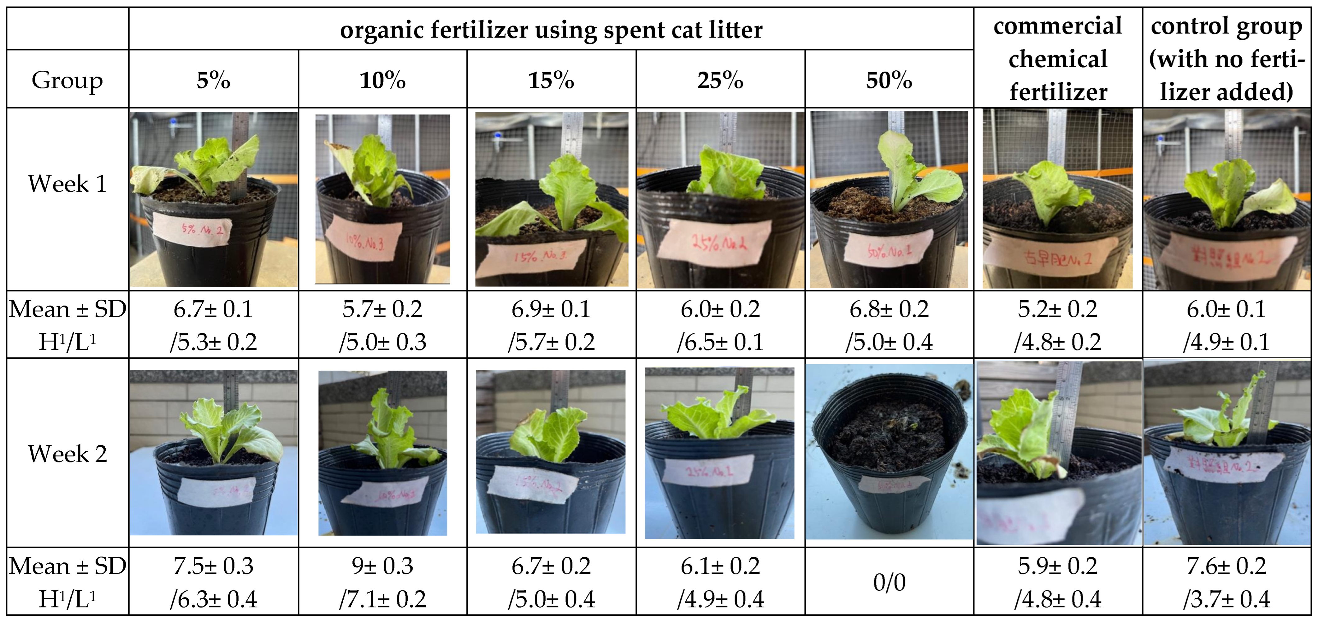 Waste 03 00008 g006a