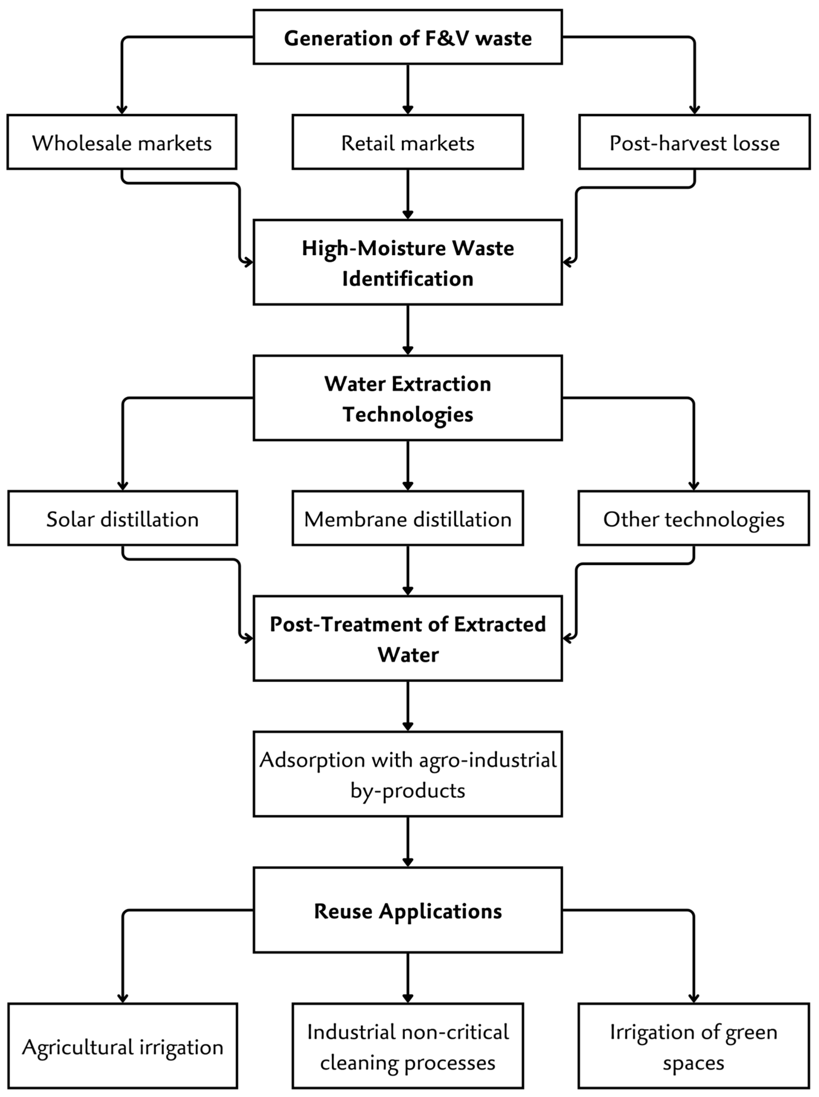Waste 03 00015 g001 Waste 03 00015 g001