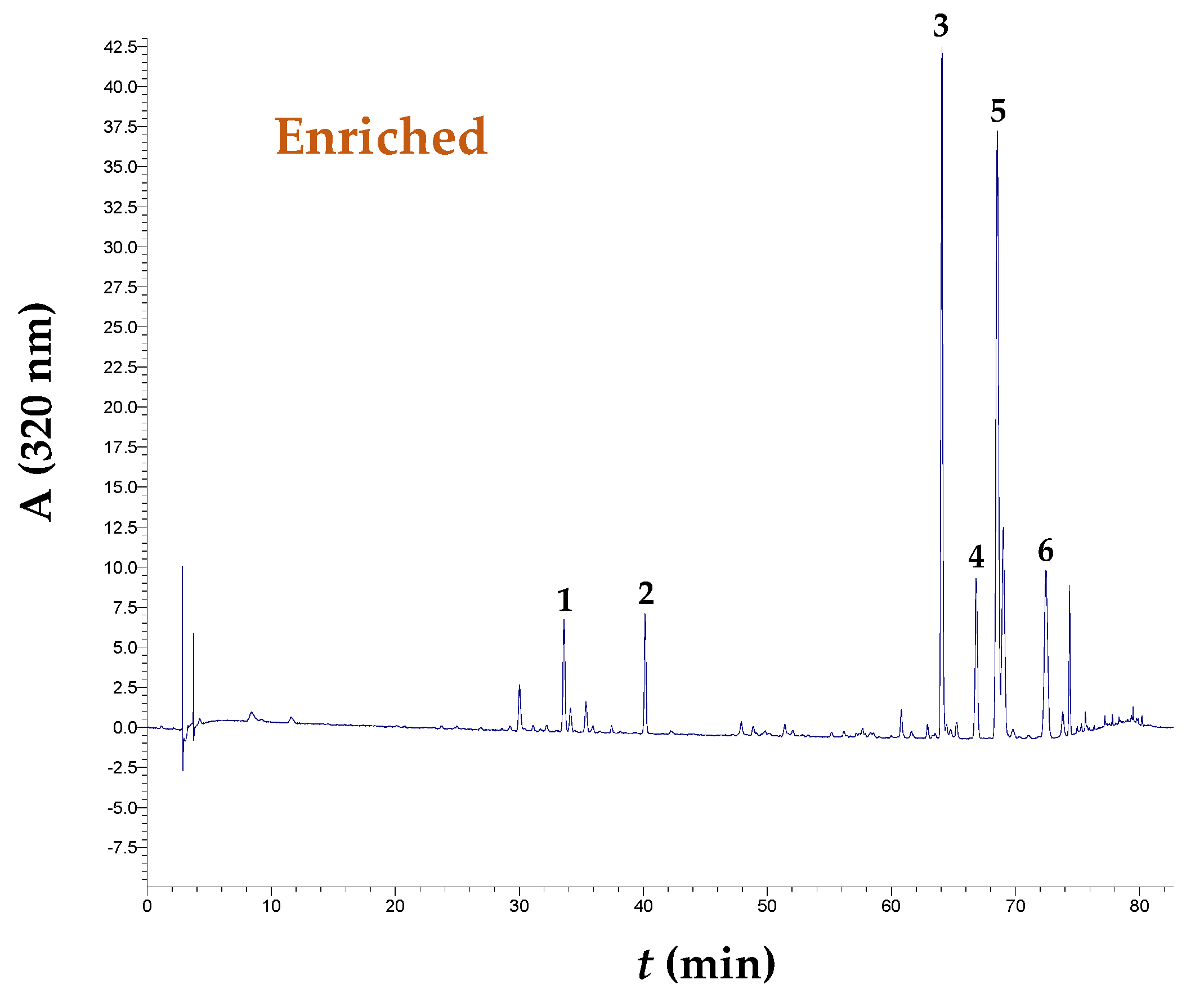 Waste 03 00016 g006b