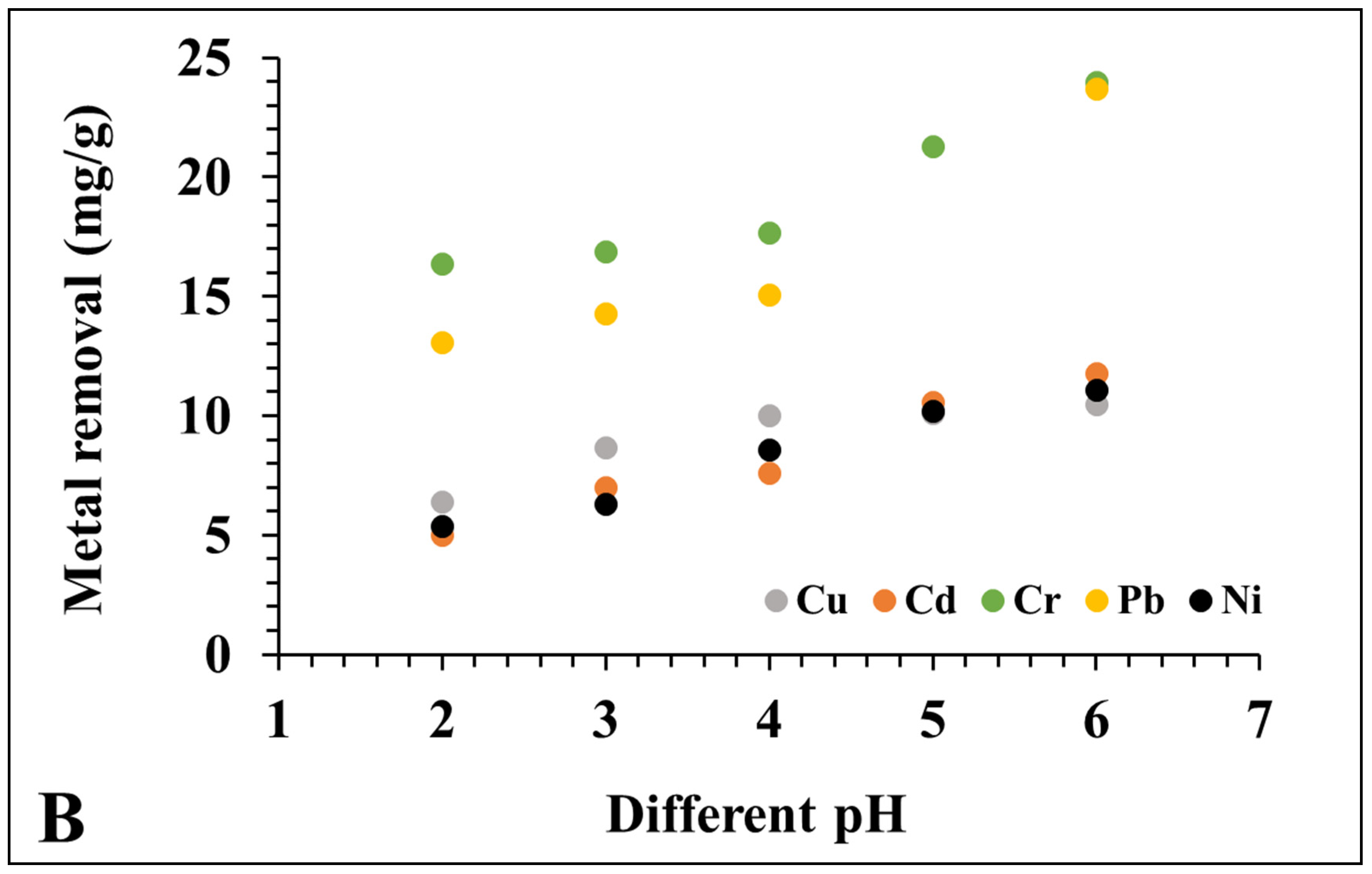 Waste 03 00025 g003b