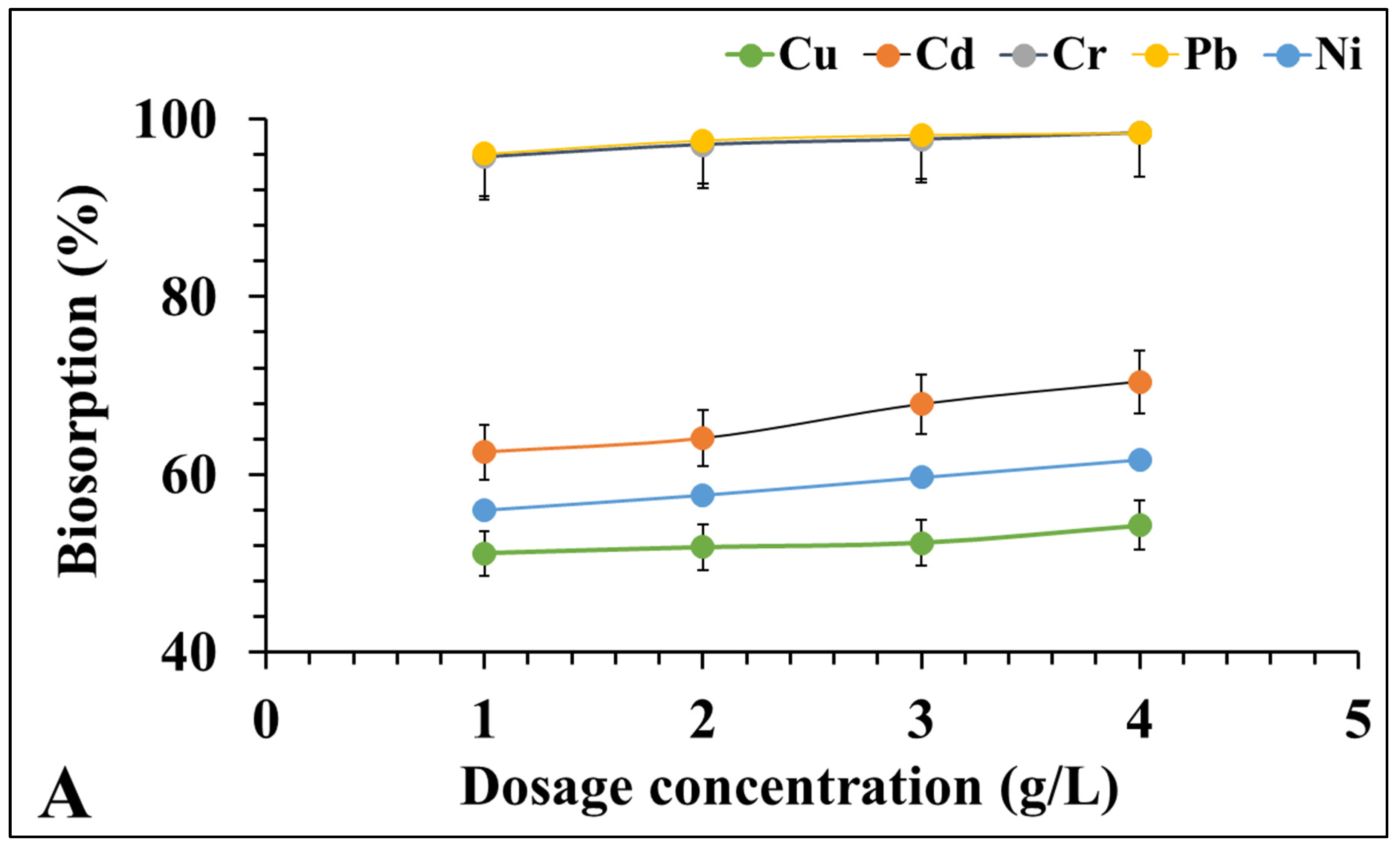 Waste 03 00025 g005a