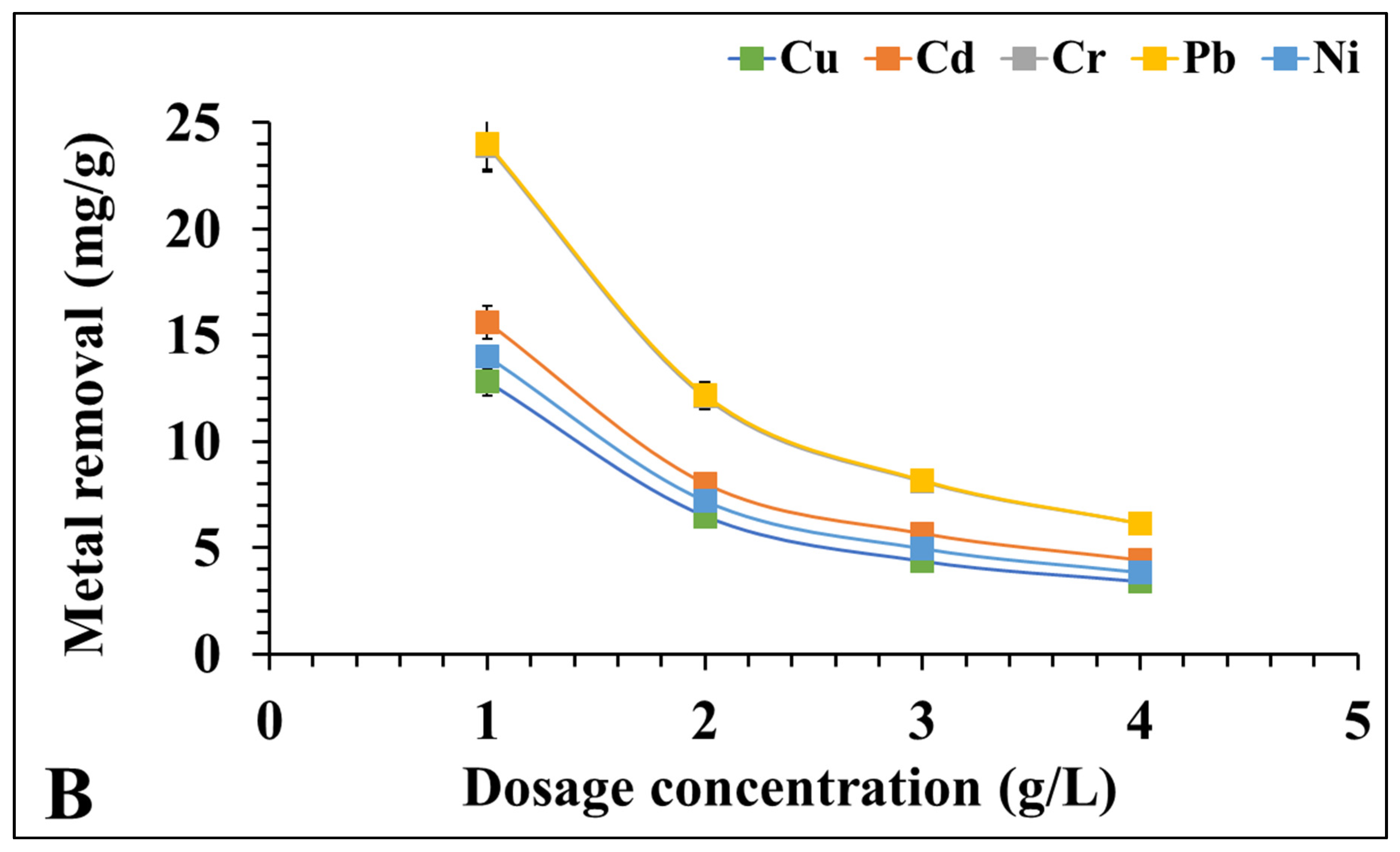Waste 03 00025 g005b