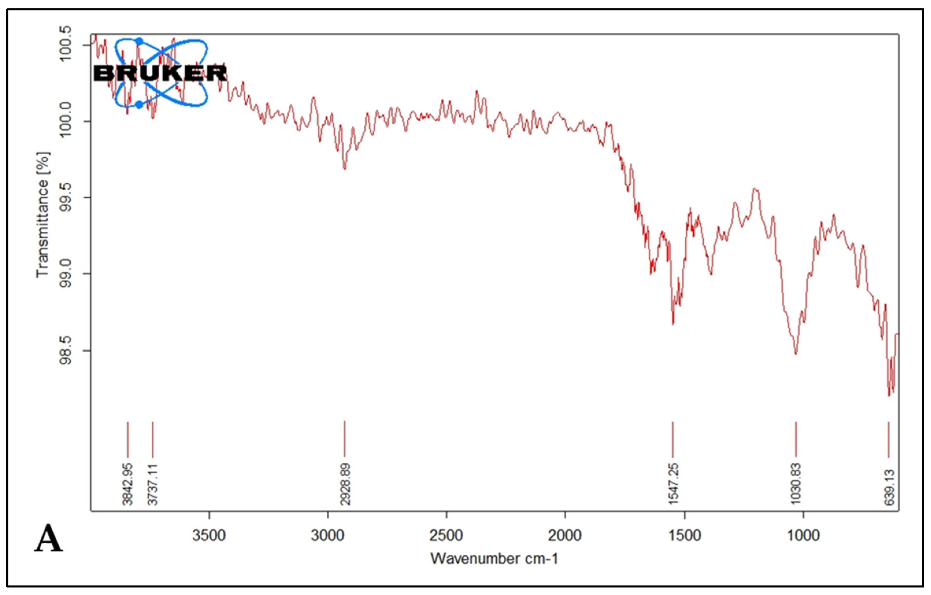 Waste 03 00025 g010a